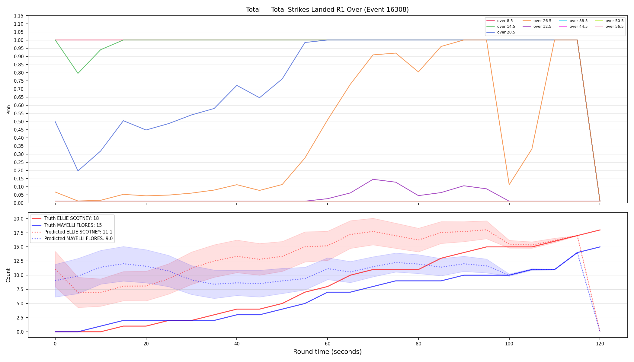 Stats/Round/Total Overs/Total Strikes Landed/Round 01/16308 Round 01 Over — Prod