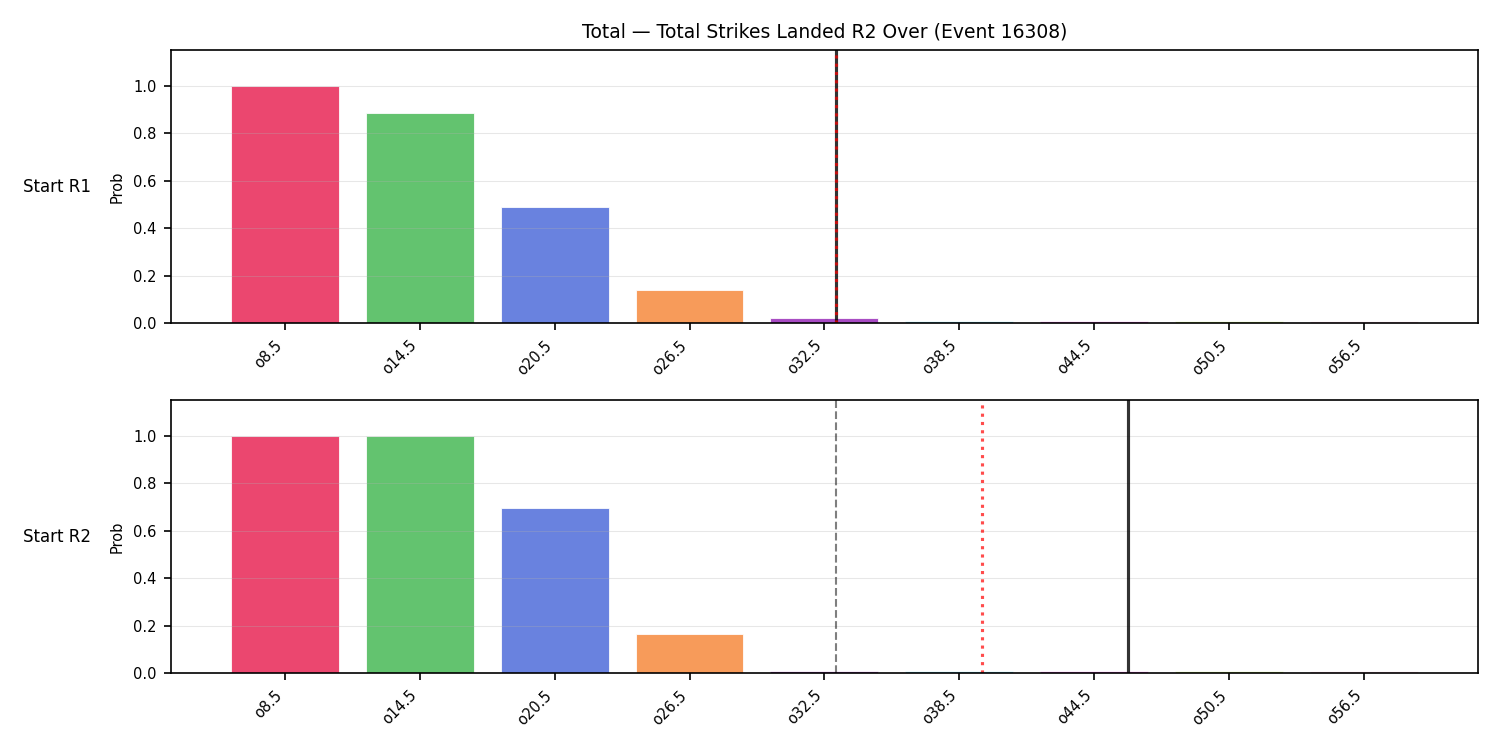 Stats/Round/Total Overs/Total Strikes Landed/Round 02/16308 Round 02 Over Snapshots — Prod