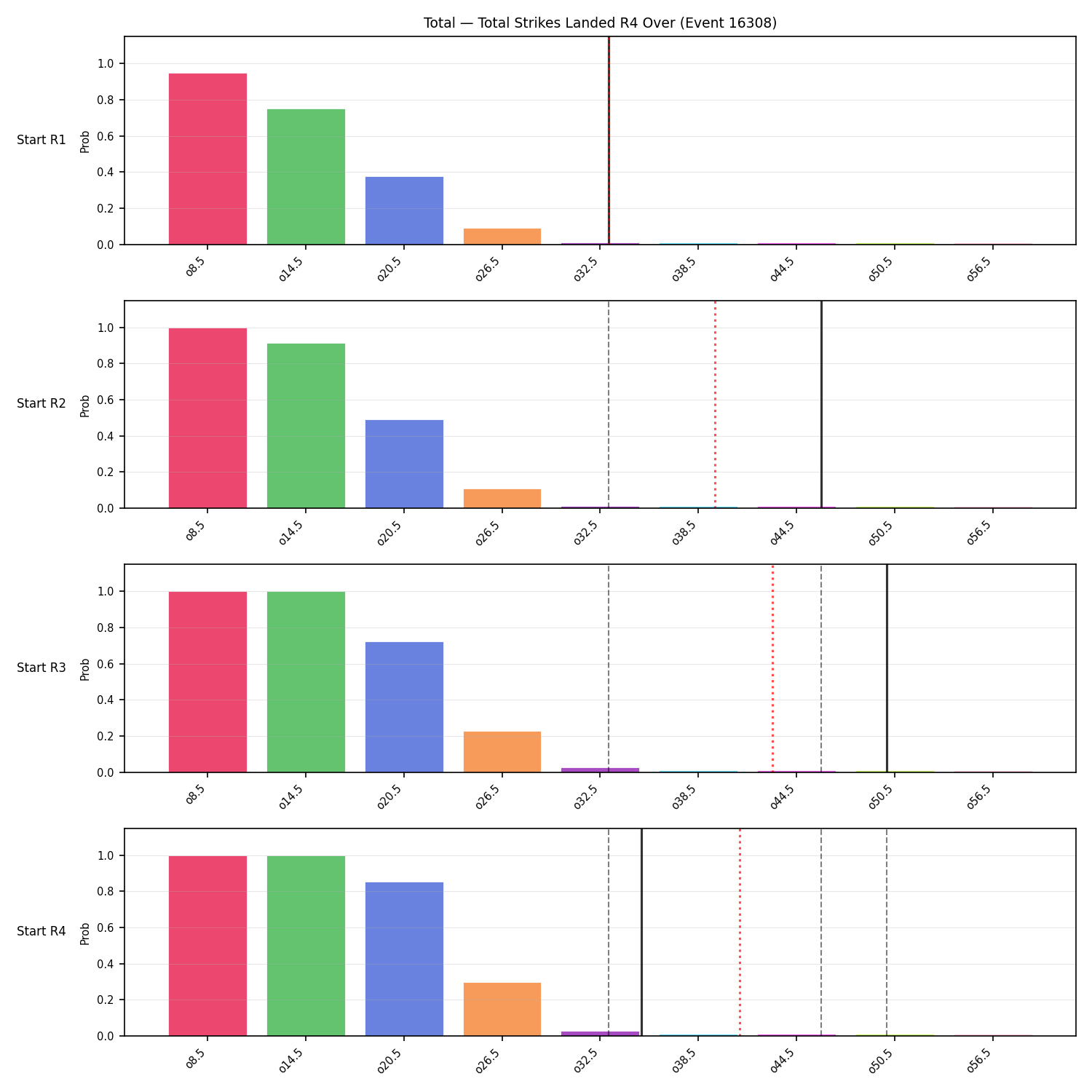 Stats/Round/Total Overs/Total Strikes Landed/Round 04/16308 Round 04 Over Snapshots — Prod