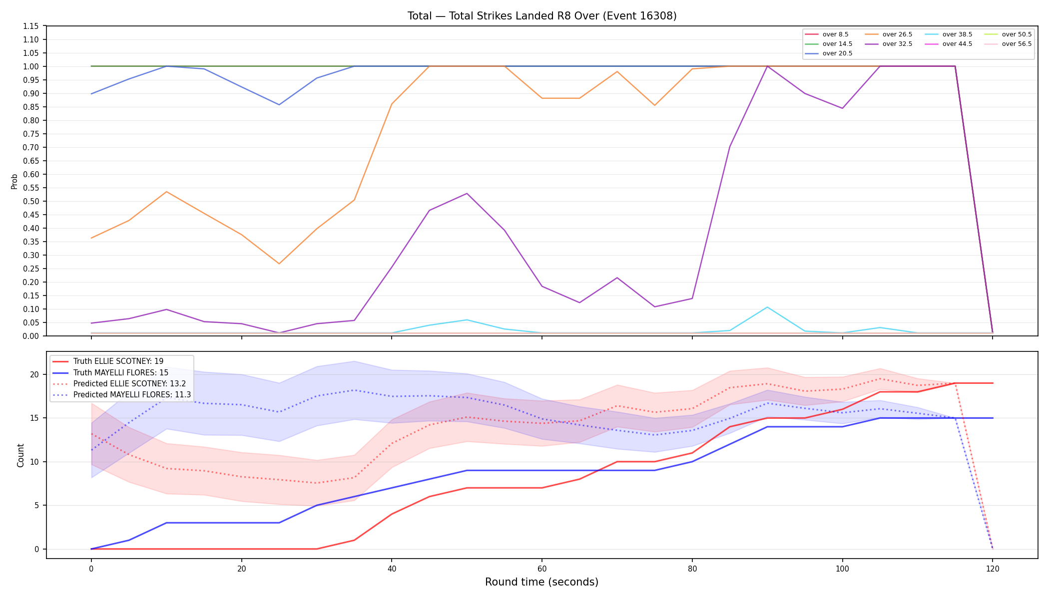 Stats/Round/Total Overs/Total Strikes Landed/Round 08/16308 Round 08 Over — Prod