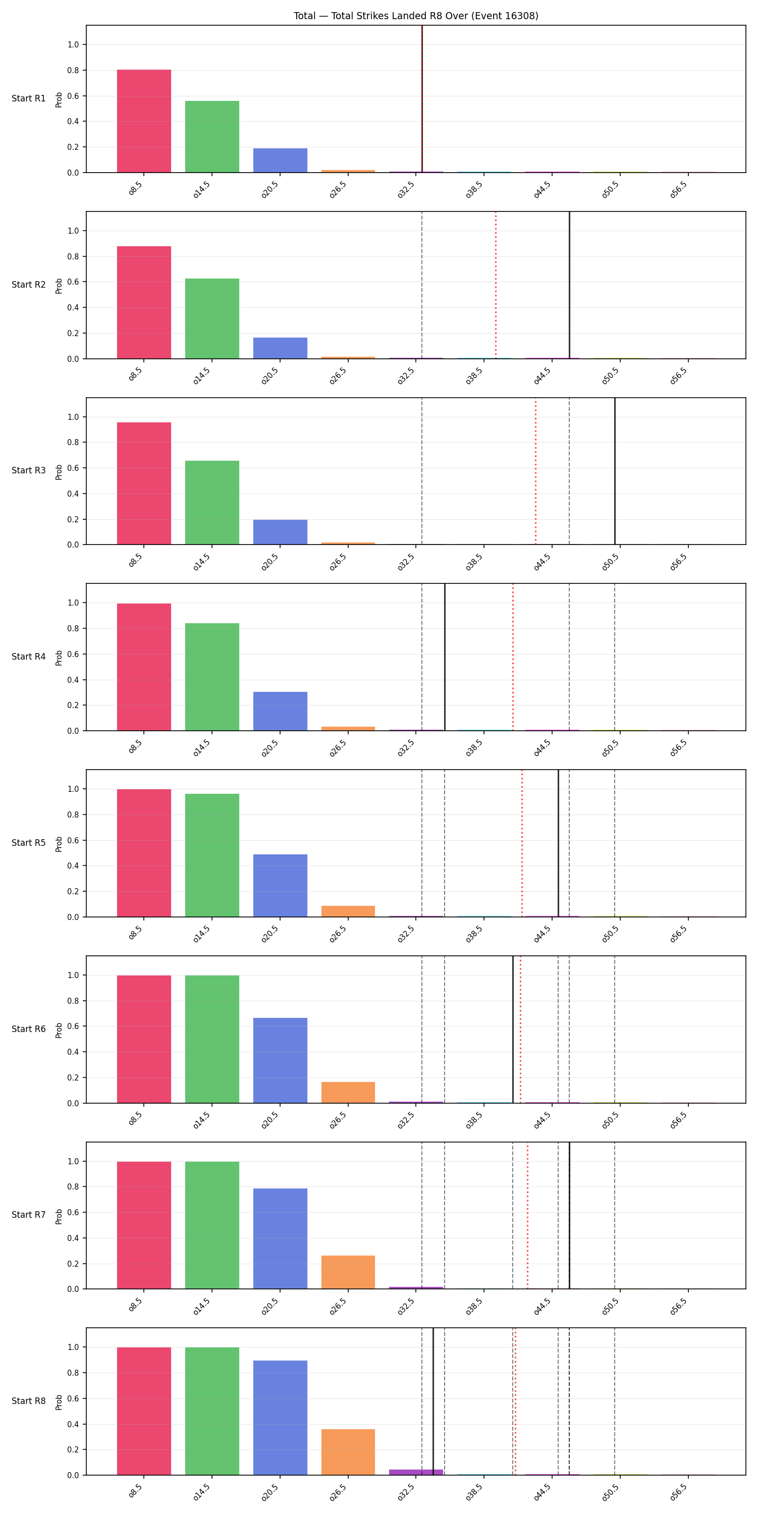 Stats/Round/Total Overs/Total Strikes Landed/Round 08/16308 Round 08 Over Snapshots — Prod