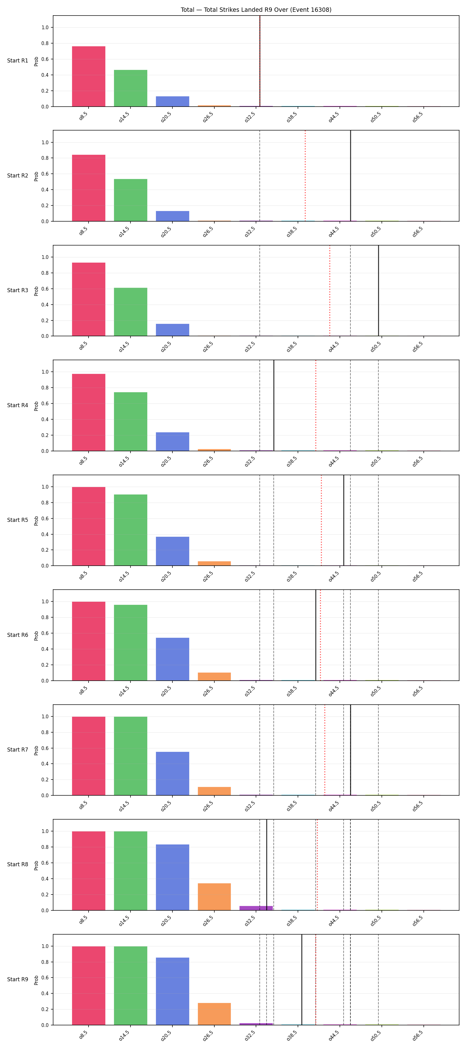 Stats/Round/Total Overs/Total Strikes Landed/Round 09/16308 Round 09 Over Snapshots — Prod