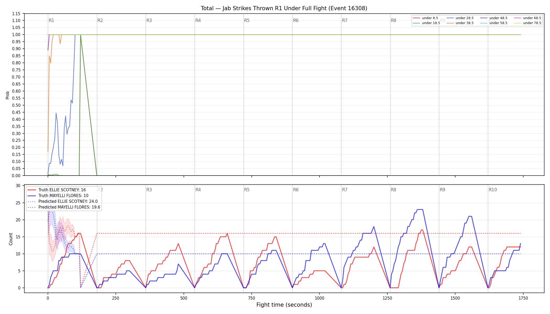 Stats/Round/Total Unders/Jab Strikes Thrown/Round 01/16308 Round 01 Under Fight — Prod