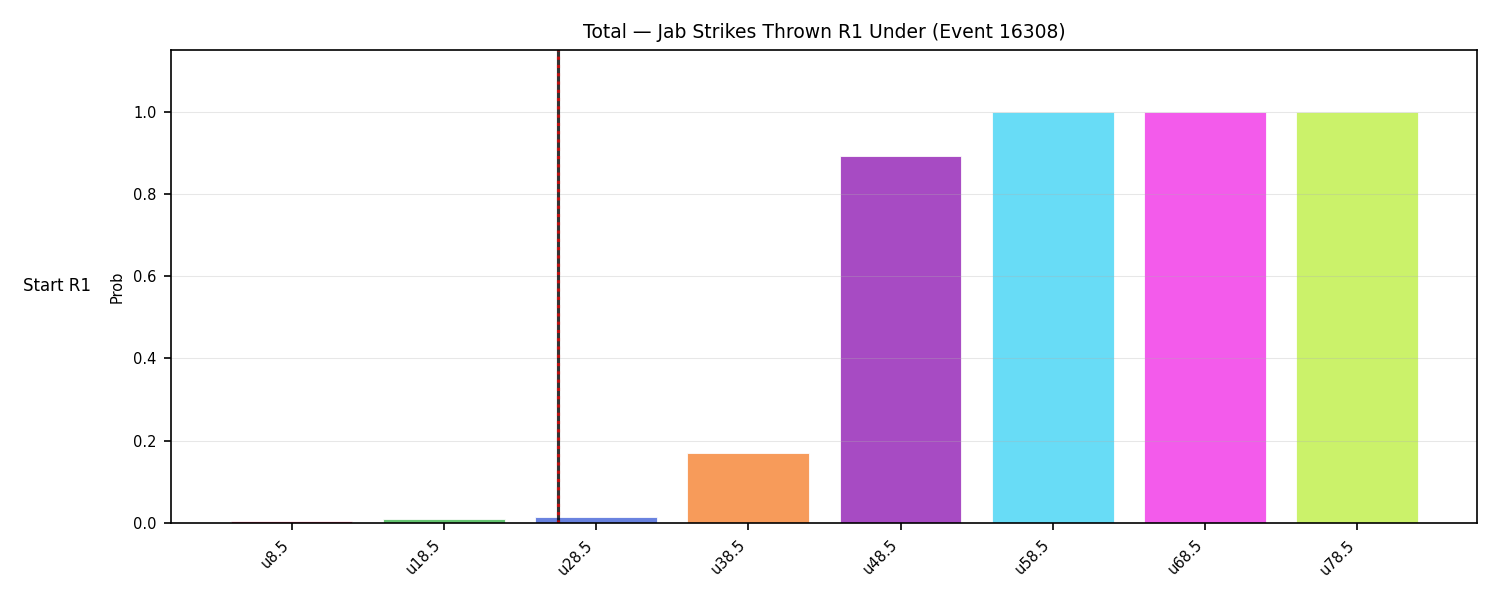 Stats/Round/Total Unders/Jab Strikes Thrown/Round 01/16308 Round 01 Under Snapshots — Prod