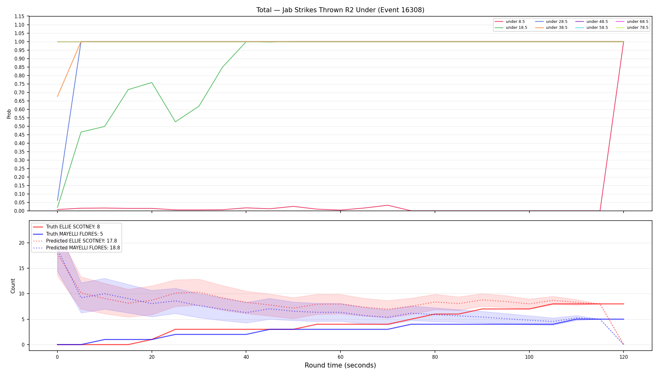 Stats/Round/Total Unders/Jab Strikes Thrown/Round 02/16308 Round 02 Under — Prod