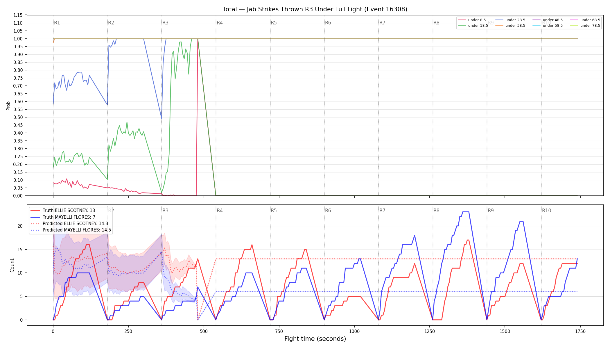Stats/Round/Total Unders/Jab Strikes Thrown/Round 03/16308 Round 03 Under Fight — Prod
