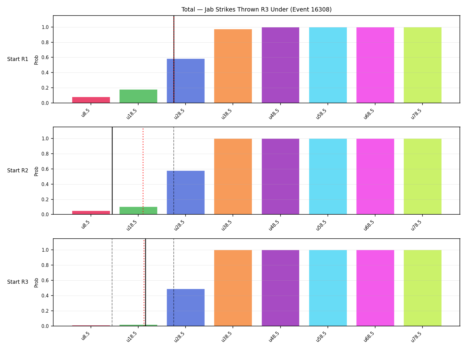 Stats/Round/Total Unders/Jab Strikes Thrown/Round 03/16308 Round 03 Under Snapshots — Prod