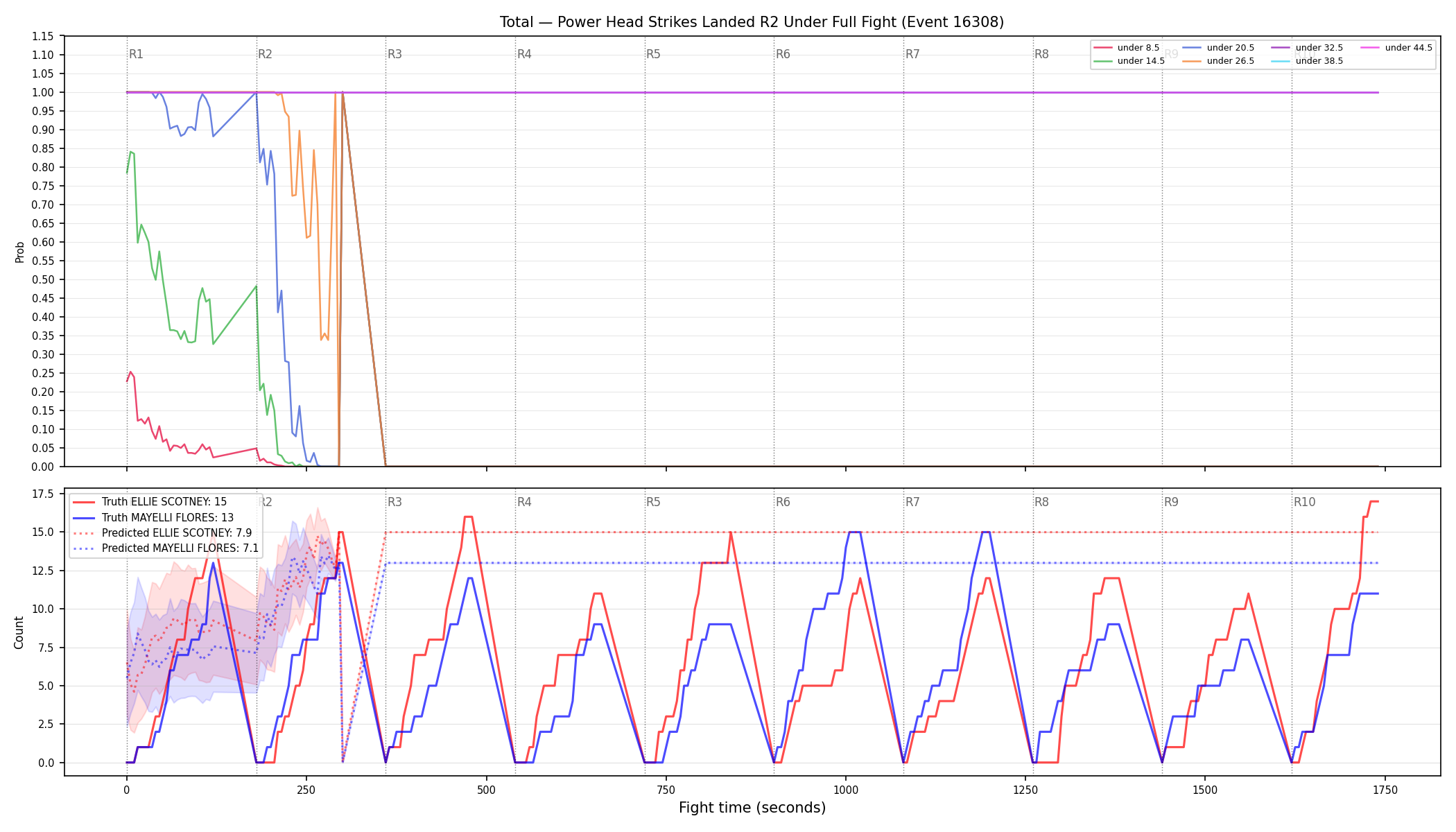 Stats/Round/Total Unders/Power Head Strikes Landed/Round 02/16308 Round 02 Under Fight — Prod