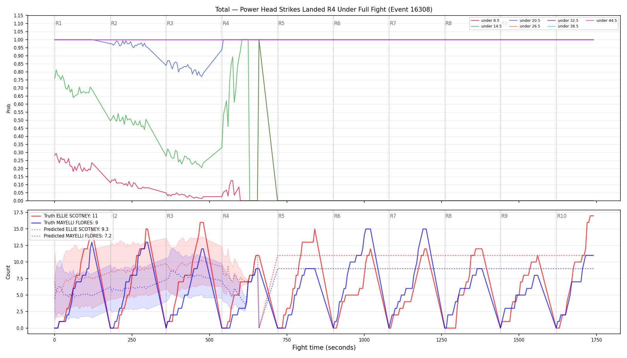 Stats/Round/Total Unders/Power Head Strikes Landed/Round 04/16308 Round 04 Under Fight — Prod