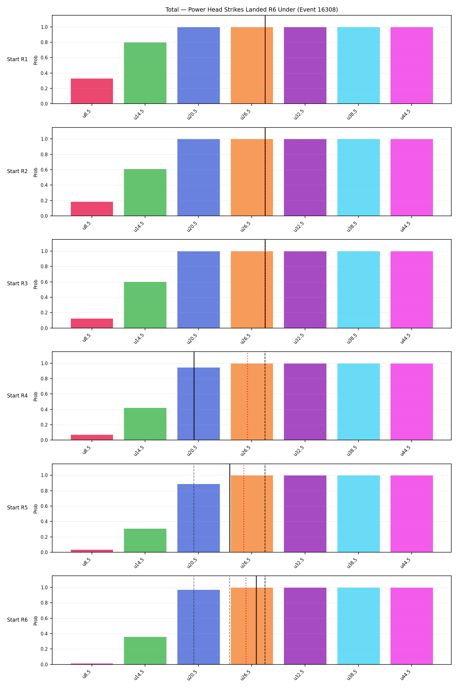 Stats/Round/Total Unders/Power Head Strikes Landed/Round 06/16308 Round 06 Under Snapshots — Prod