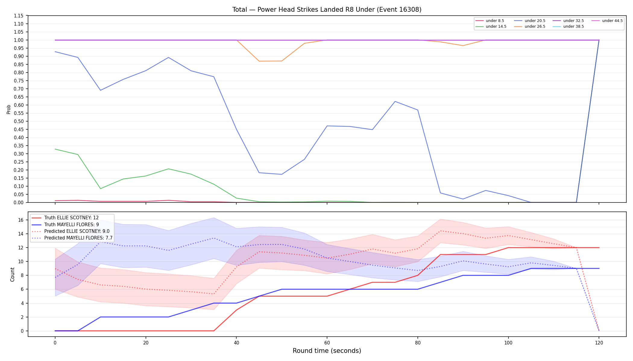 Stats/Round/Total Unders/Power Head Strikes Landed/Round 08/16308 Round 08 Under — Prod