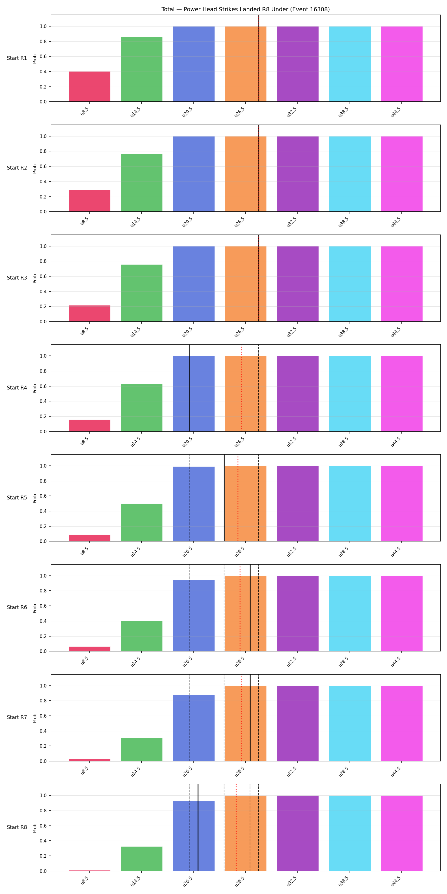 Stats/Round/Total Unders/Power Head Strikes Landed/Round 08/16308 Round 08 Under Snapshots — Prod