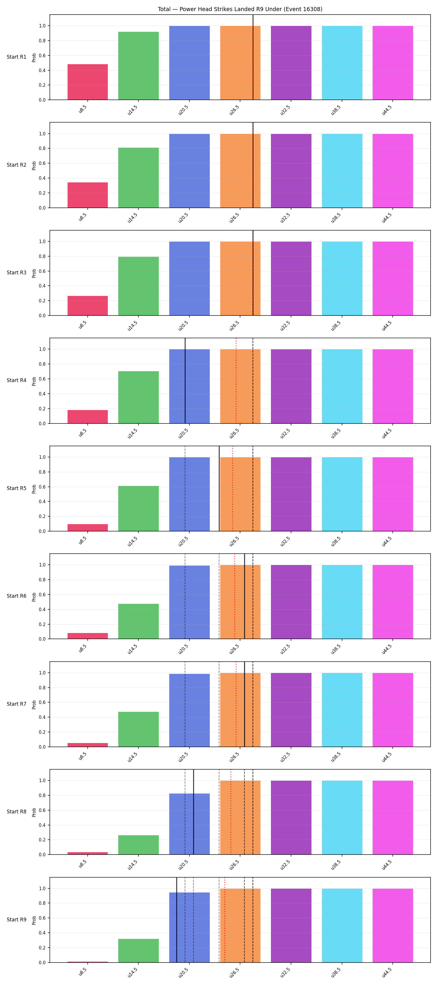 Stats/Round/Total Unders/Power Head Strikes Landed/Round 09/16308 Round 09 Under Snapshots — Prod