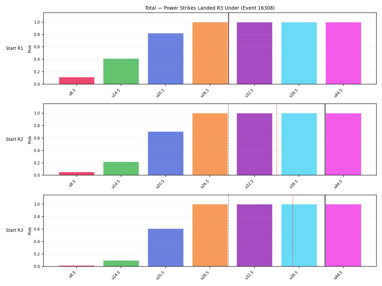 Stats/Round/Total Unders/Power Strikes Landed/Round 03/16308 Round 03 Under Snapshots — Prod
