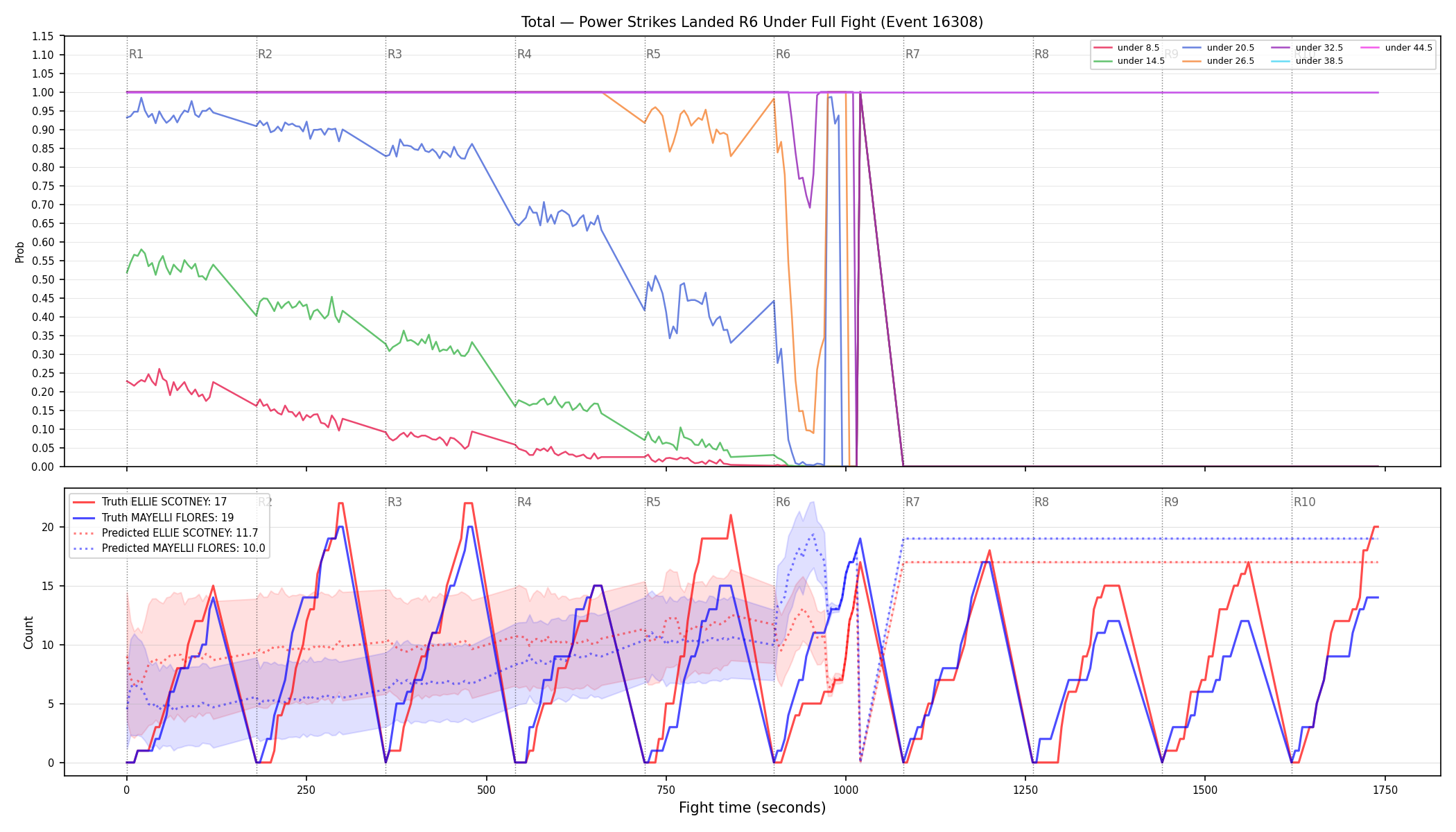 Stats/Round/Total Unders/Power Strikes Landed/Round 06/16308 Round 06 Under Fight — Prod
