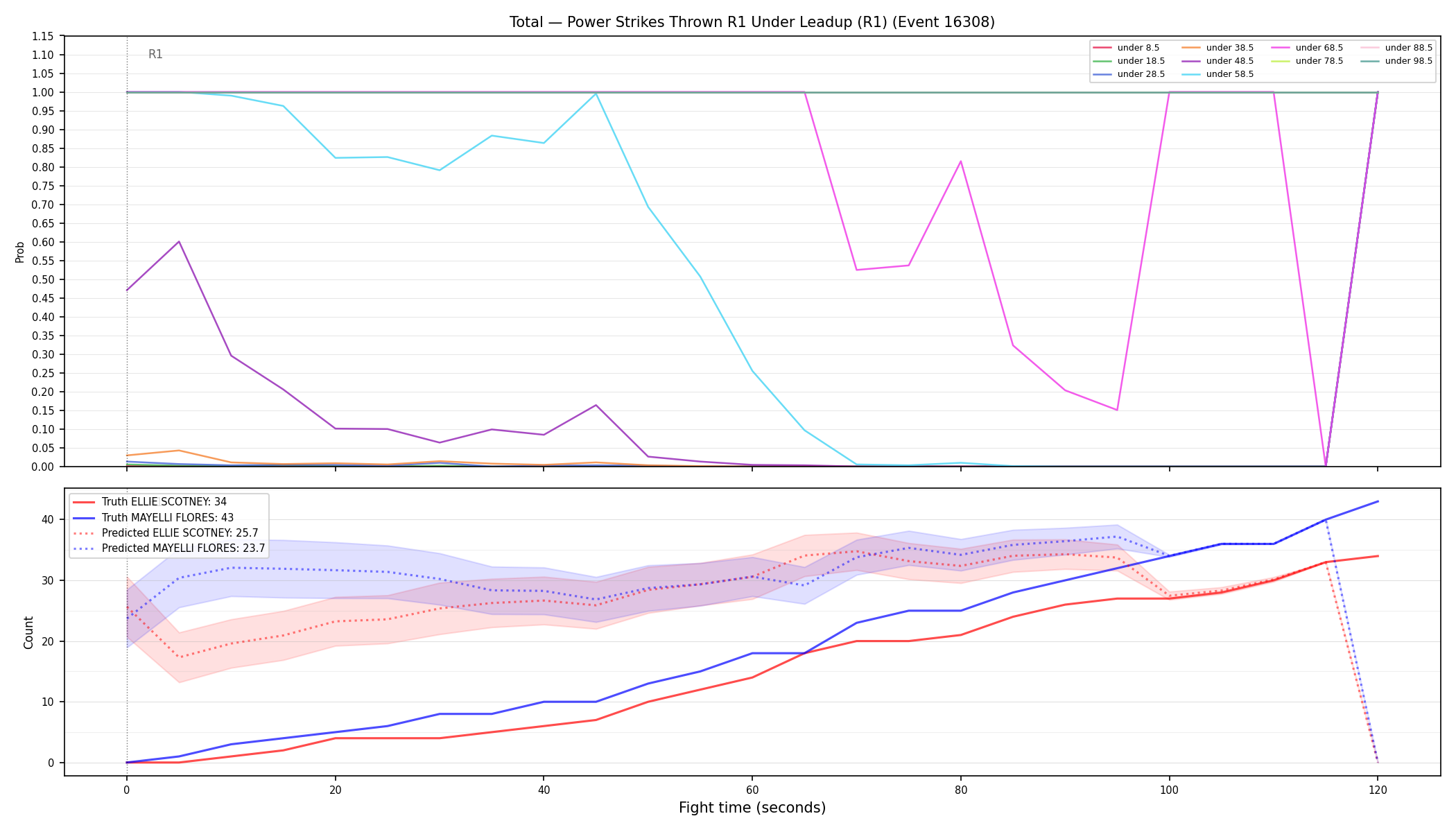 Stats/Round/Total Unders/Power Strikes Thrown/Round 01/16308 Round 01 Under Leadup — Prod