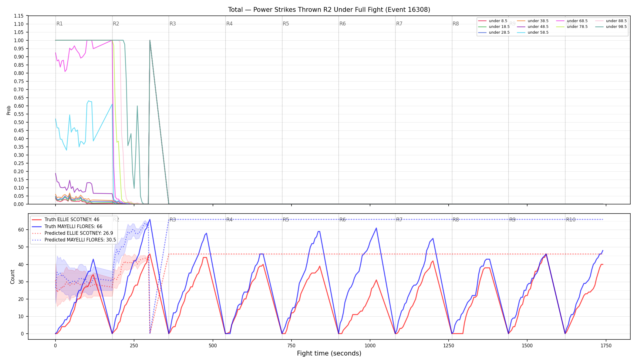 Stats/Round/Total Unders/Power Strikes Thrown/Round 02/16308 Round 02 Under Fight — Prod