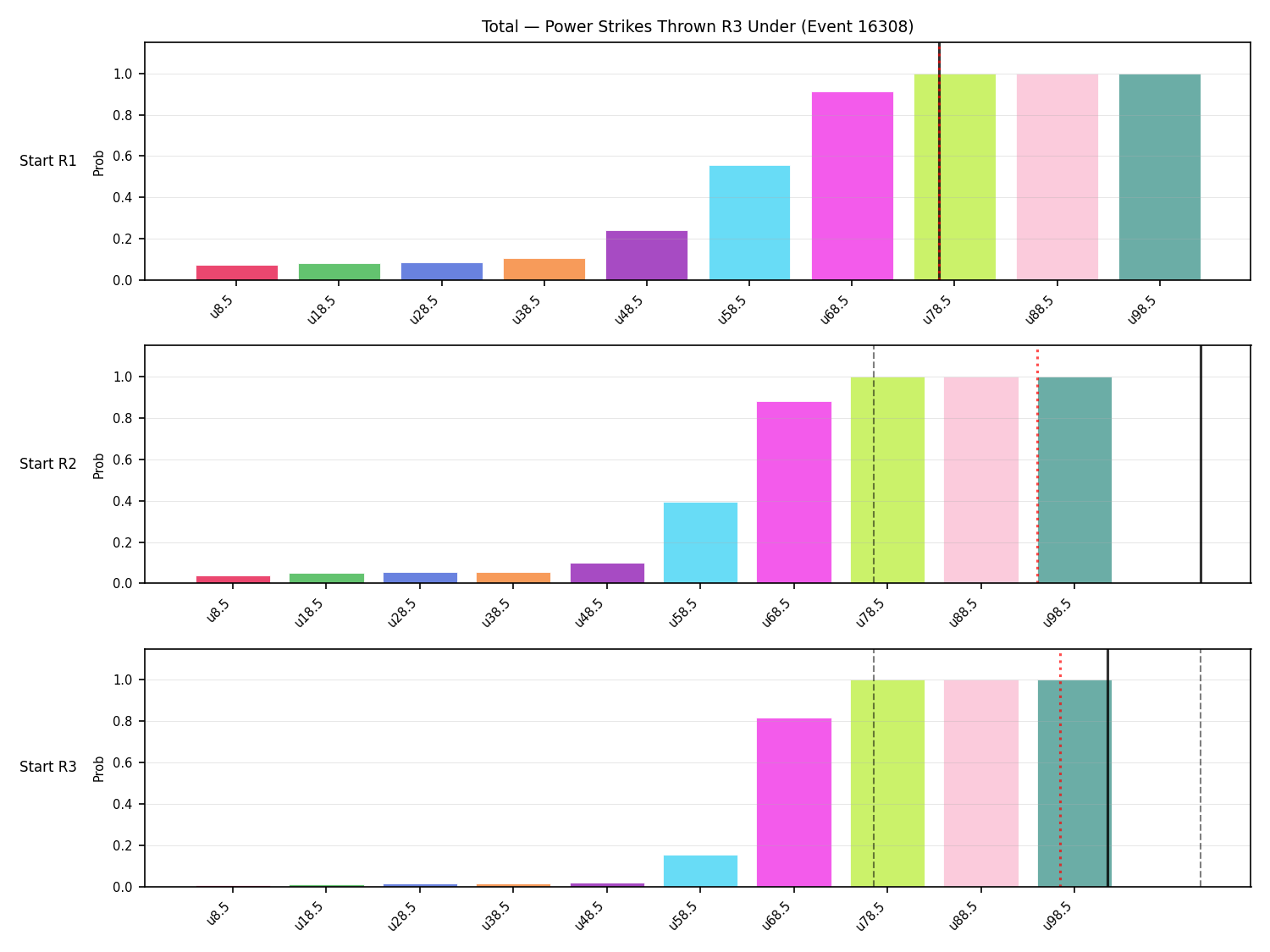 Stats/Round/Total Unders/Power Strikes Thrown/Round 03/16308 Round 03 Under Snapshots — Prod