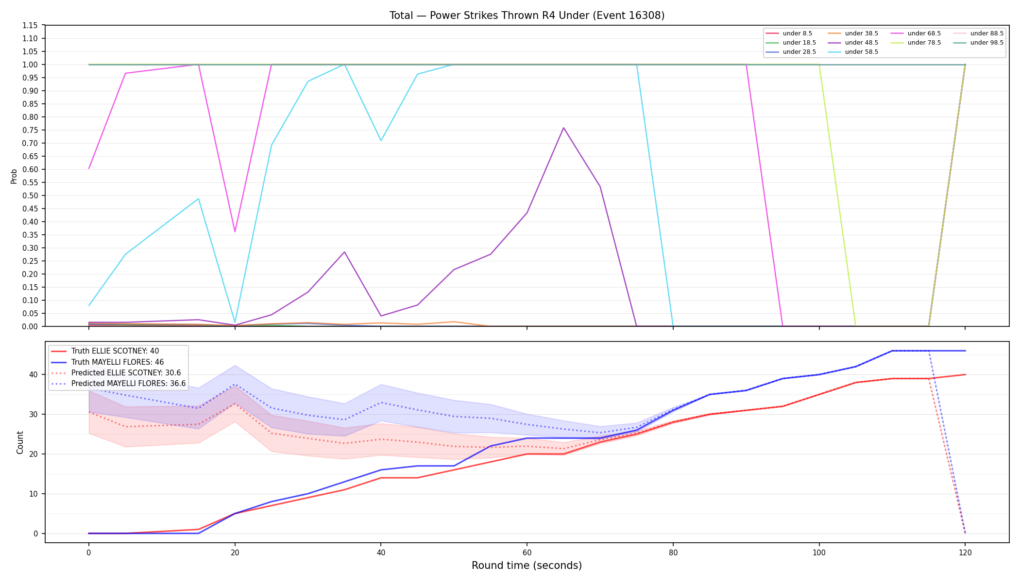 Stats/Round/Total Unders/Power Strikes Thrown/Round 04/16308 Round 04 Under — Prod