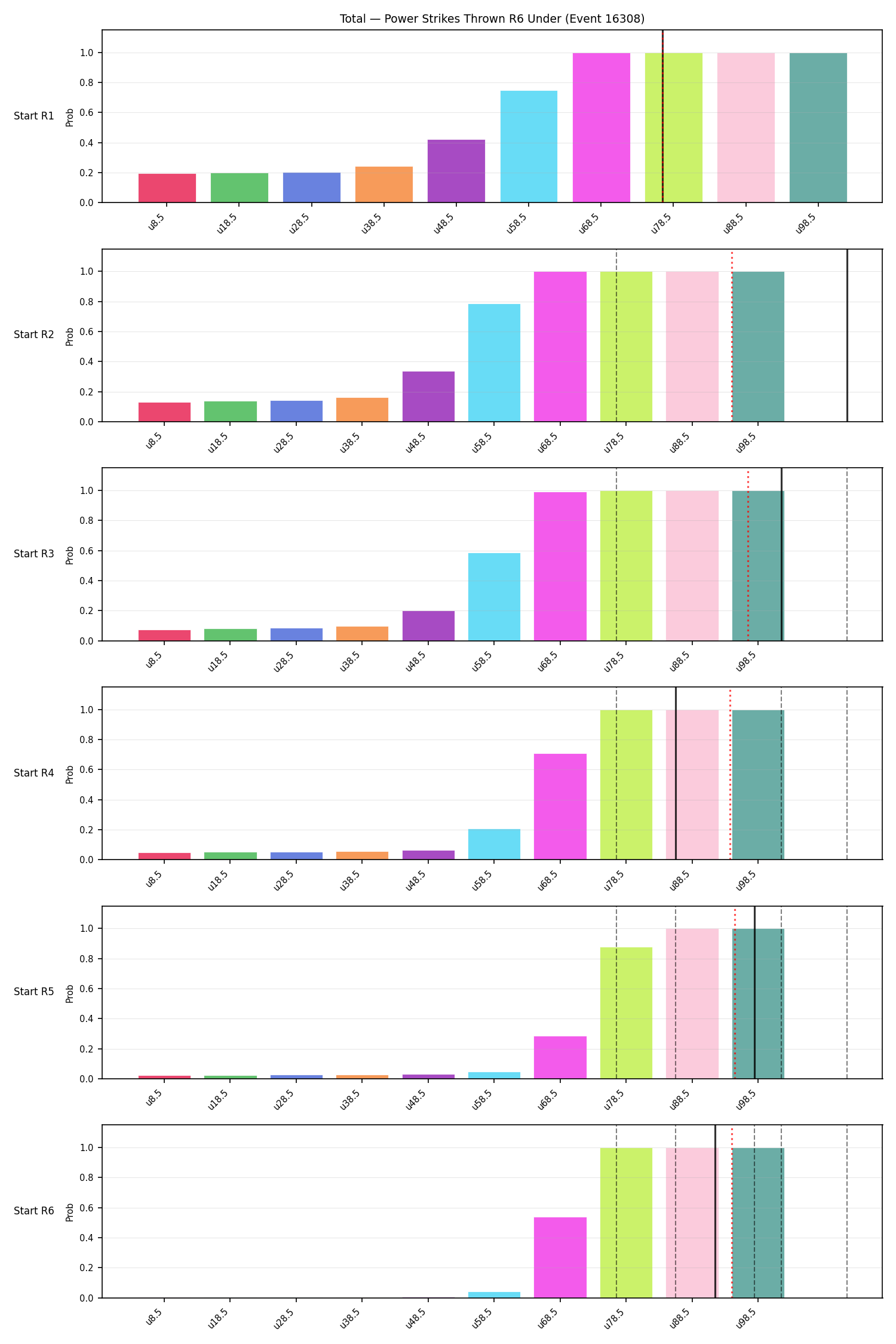 Stats/Round/Total Unders/Power Strikes Thrown/Round 06/16308 Round 06 Under Snapshots — Prod