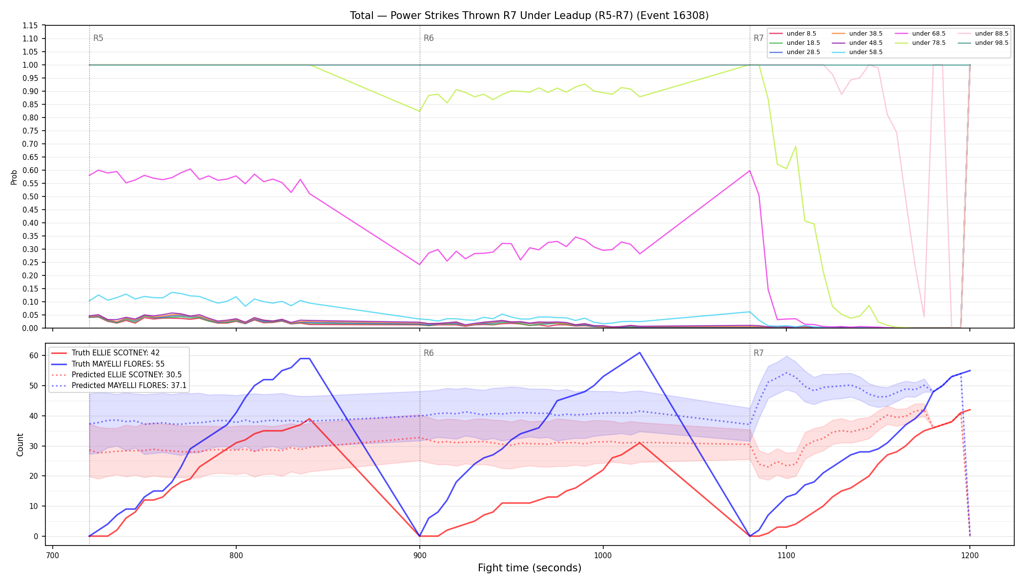 Stats/Round/Total Unders/Power Strikes Thrown/Round 07/16308 Round 07 Under Leadup — Prod