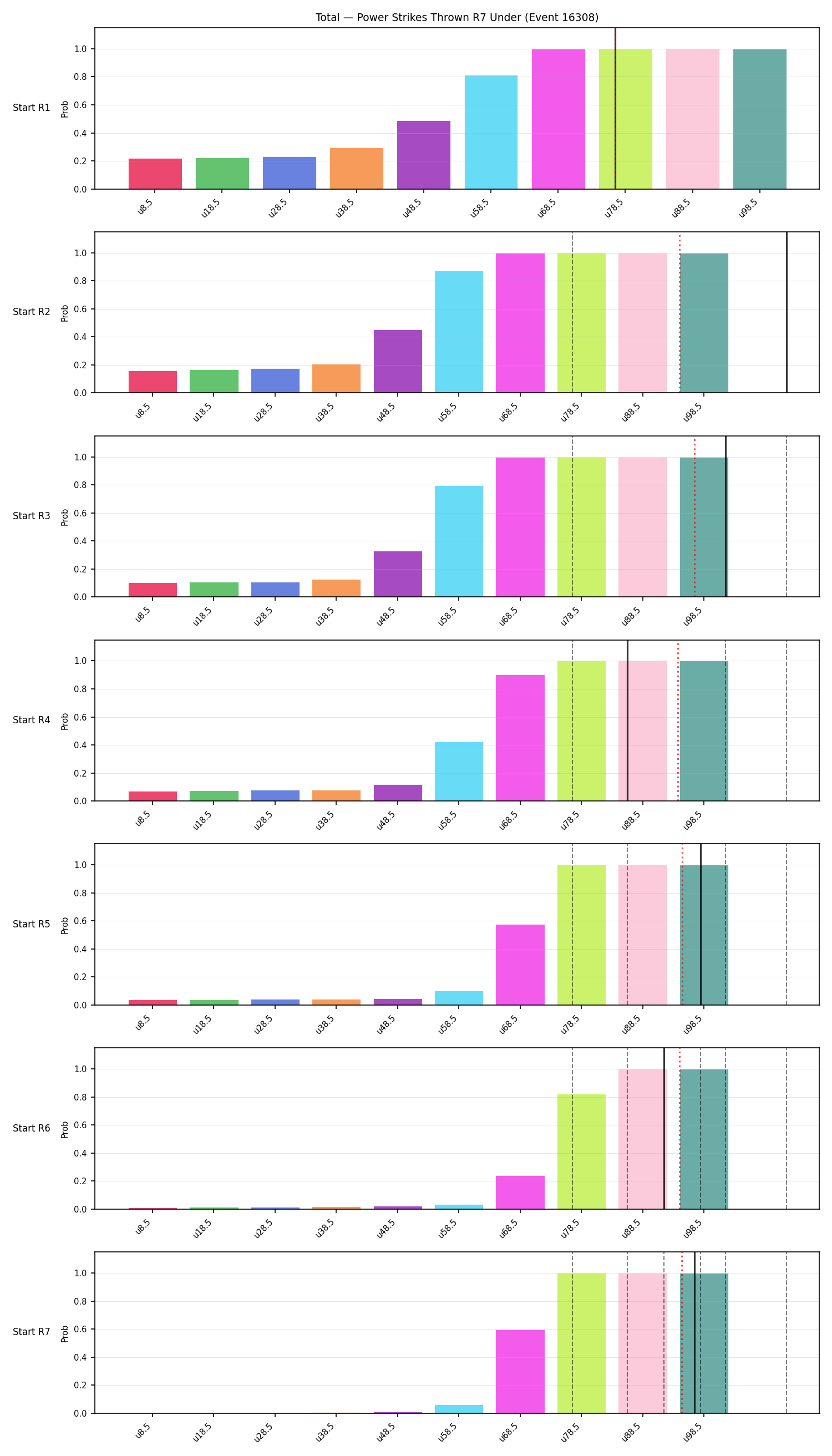 Stats/Round/Total Unders/Power Strikes Thrown/Round 07/16308 Round 07 Under Snapshots — Prod