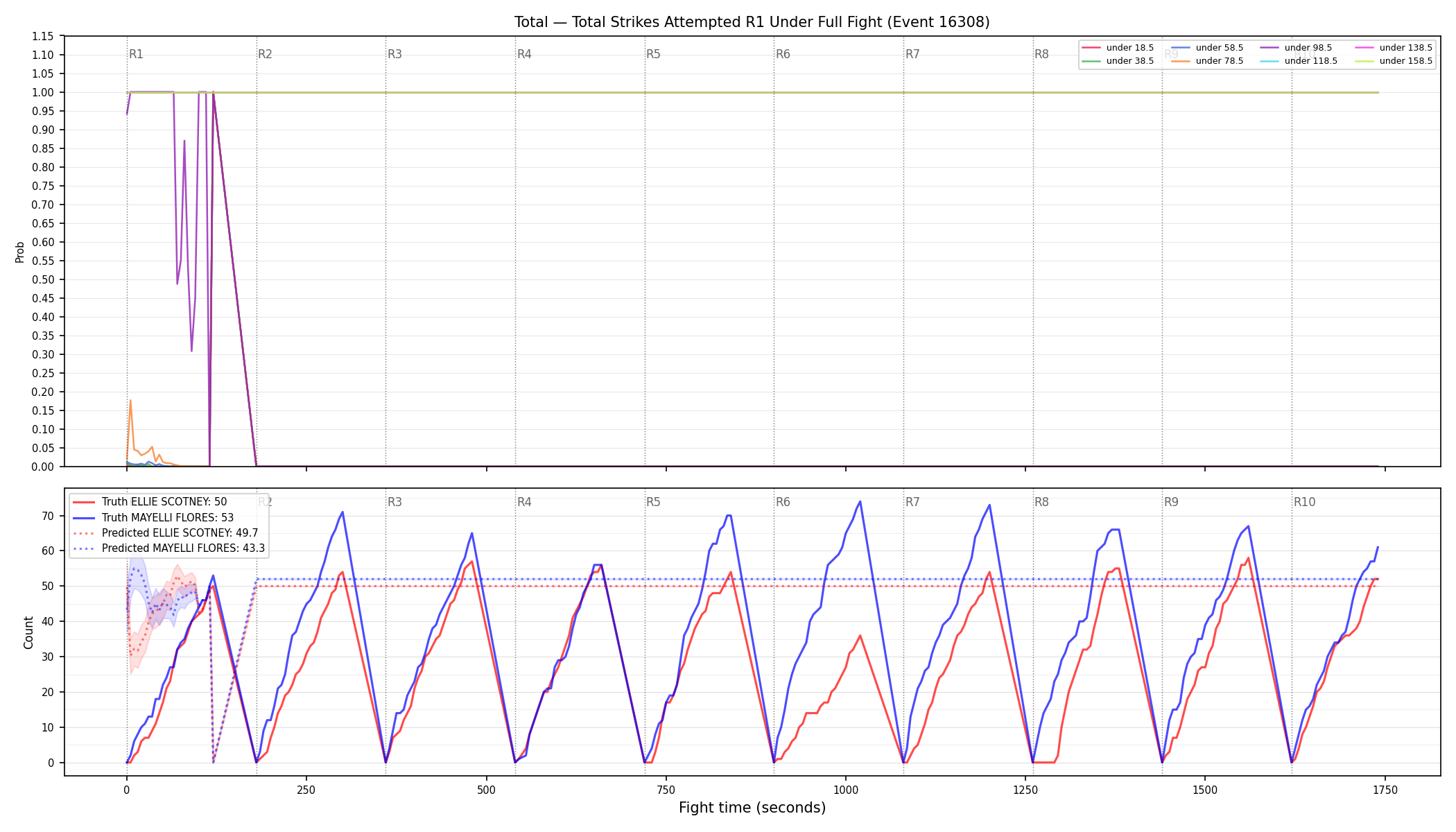Stats/Round/Total Unders/Total Strikes Attempted/Round 01/16308 Round 01 Under Fight — Prod