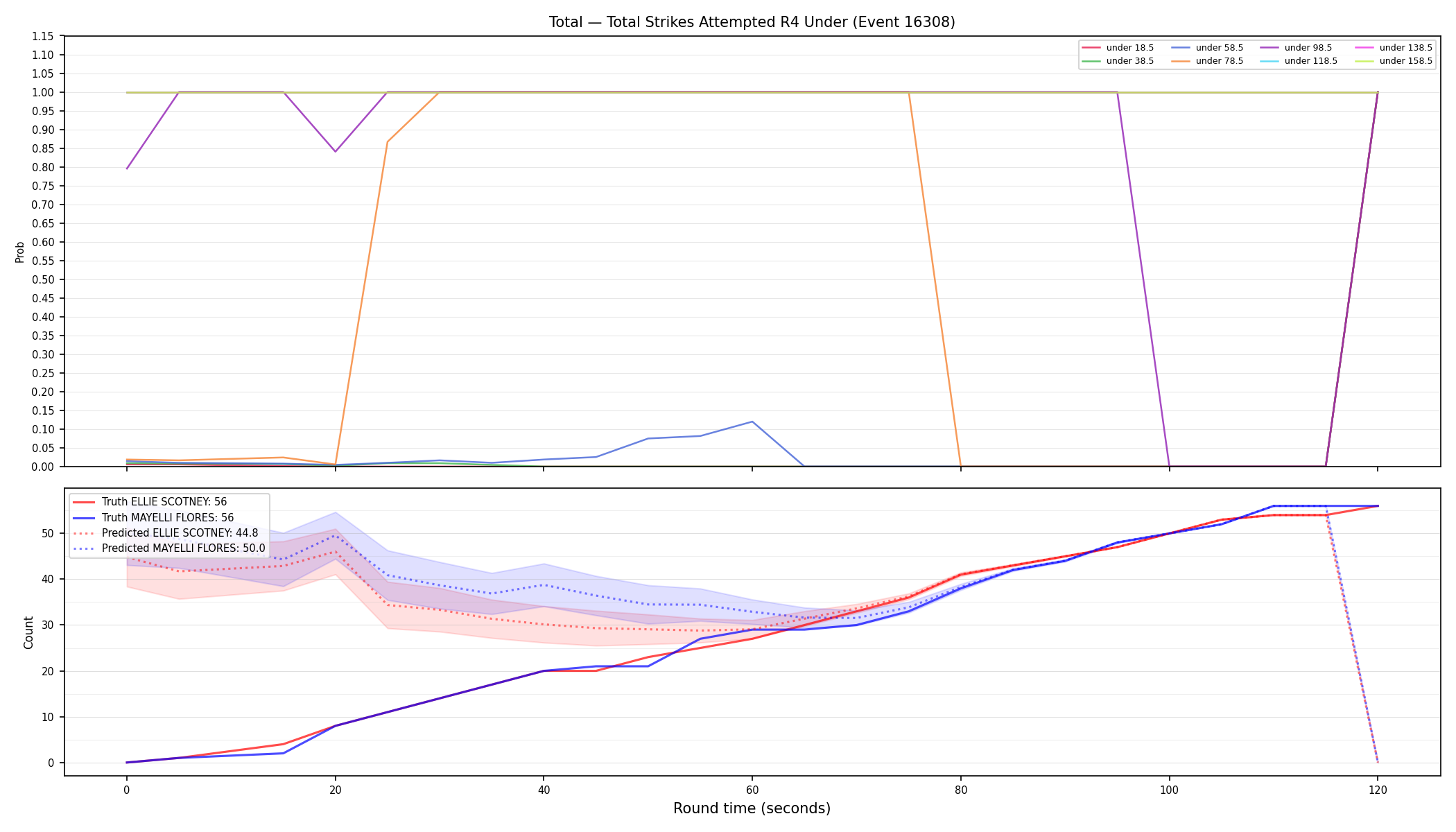 Stats/Round/Total Unders/Total Strikes Attempted/Round 04/16308 Round 04 Under — Prod