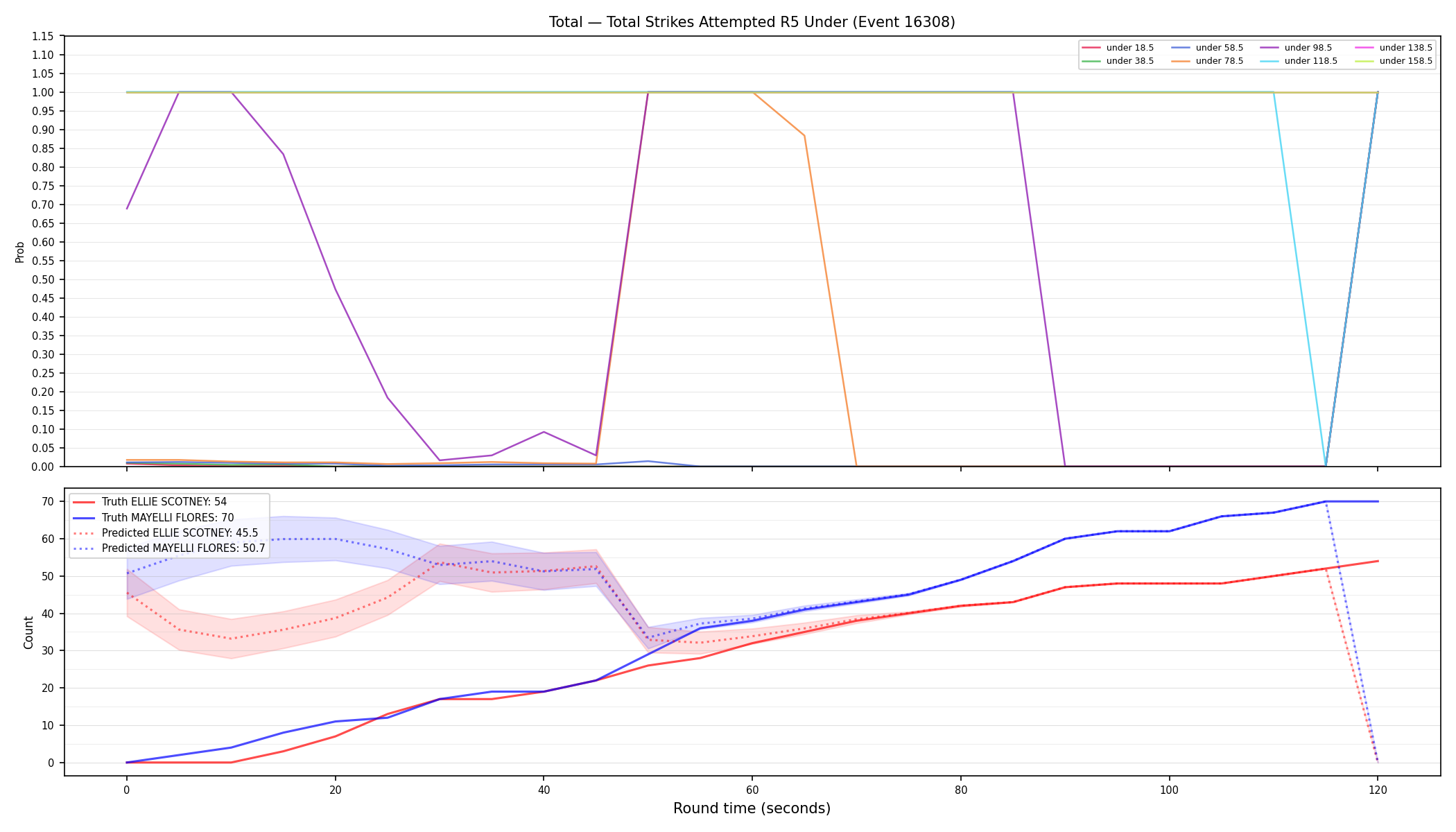 Stats/Round/Total Unders/Total Strikes Attempted/Round 05/16308 Round 05 Under — Prod