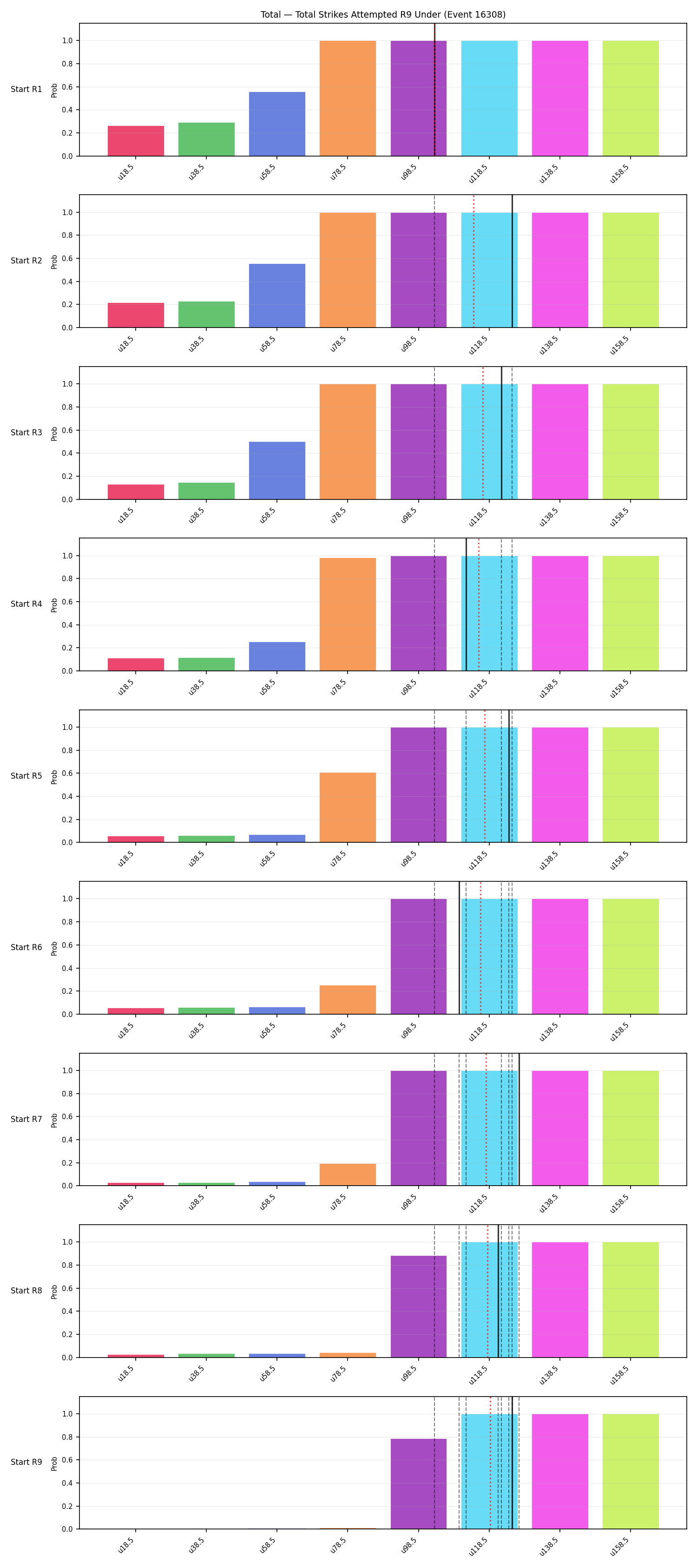 Stats/Round/Total Unders/Total Strikes Attempted/Round 09/16308 Round 09 Under Snapshots — Prod