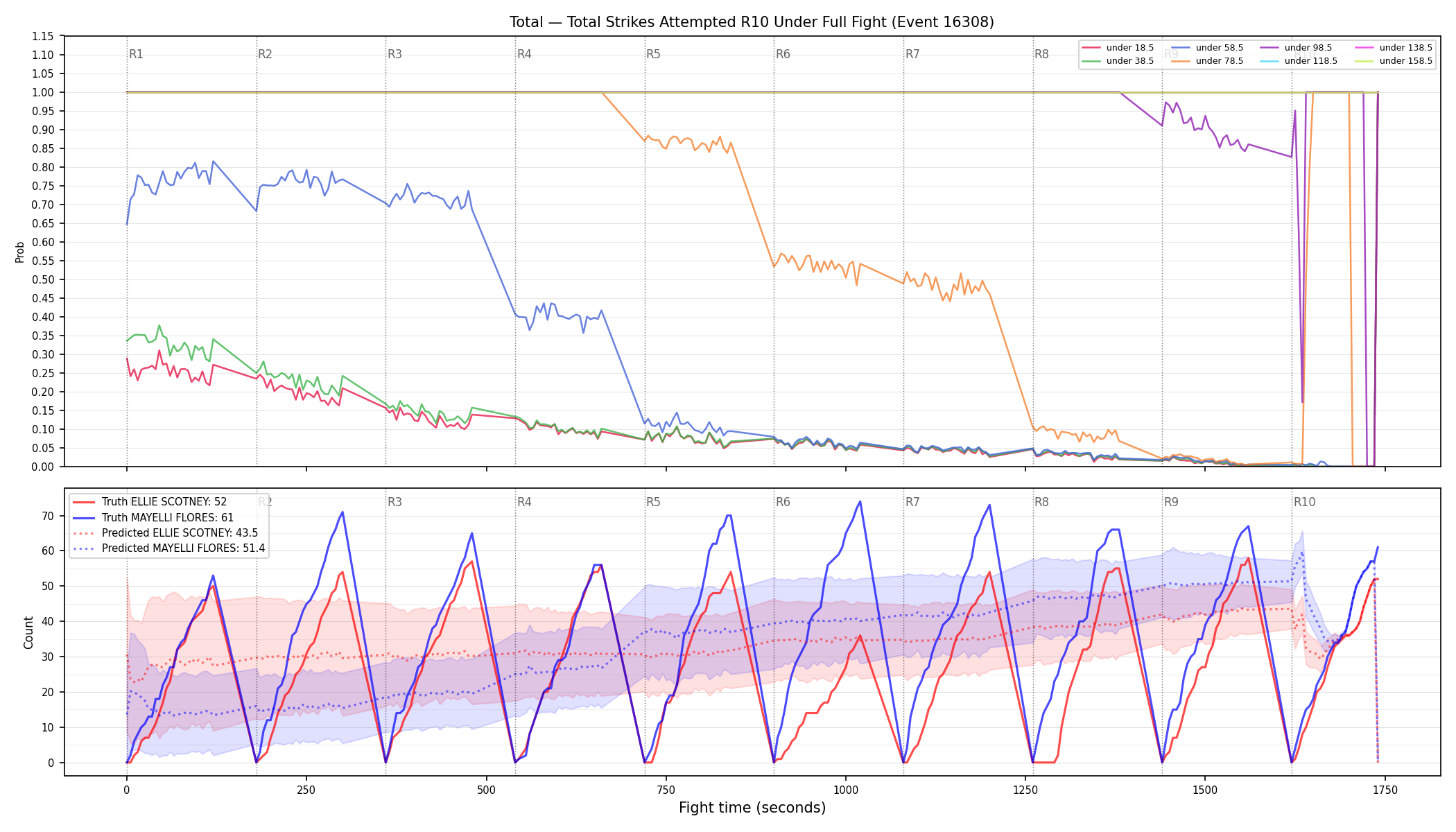 Stats/Round/Total Unders/Total Strikes Attempted/Round 10/16308 Round 10 Under Fight — Prod