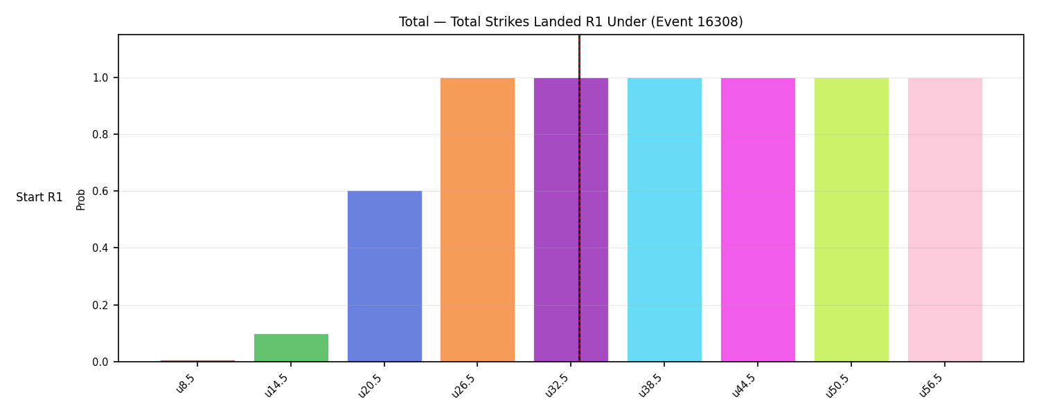 Stats/Round/Total Unders/Total Strikes Landed/Round 01/16308 Round 01 Under Snapshots — Prod