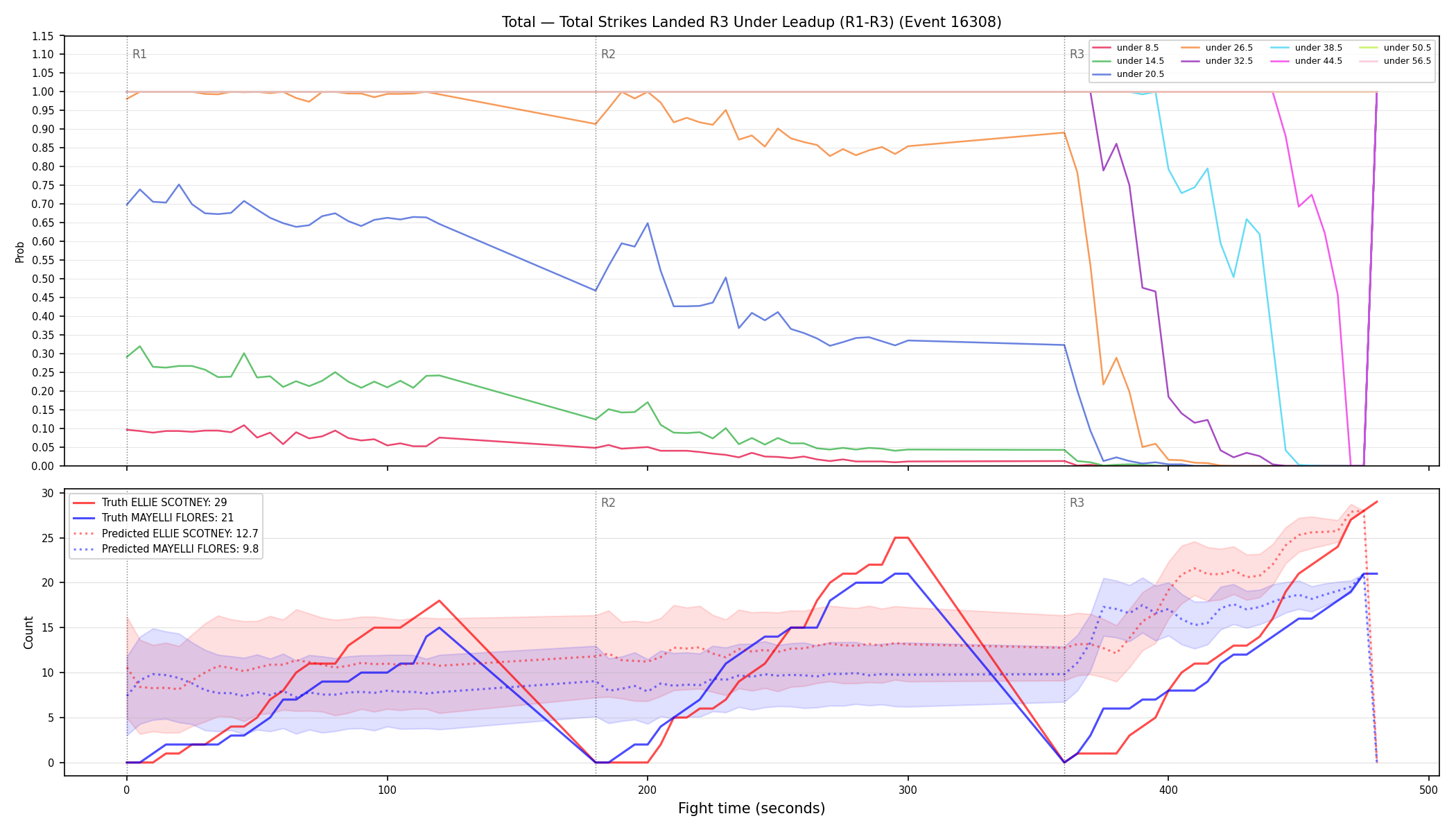 Stats/Round/Total Unders/Total Strikes Landed/Round 03/16308 Round 03 Under Leadup — Prod