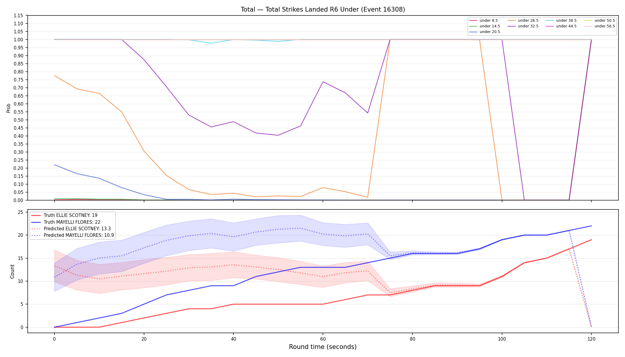 Stats/Round/Total Unders/Total Strikes Landed/Round 06/16308 Round 06 Under — Prod