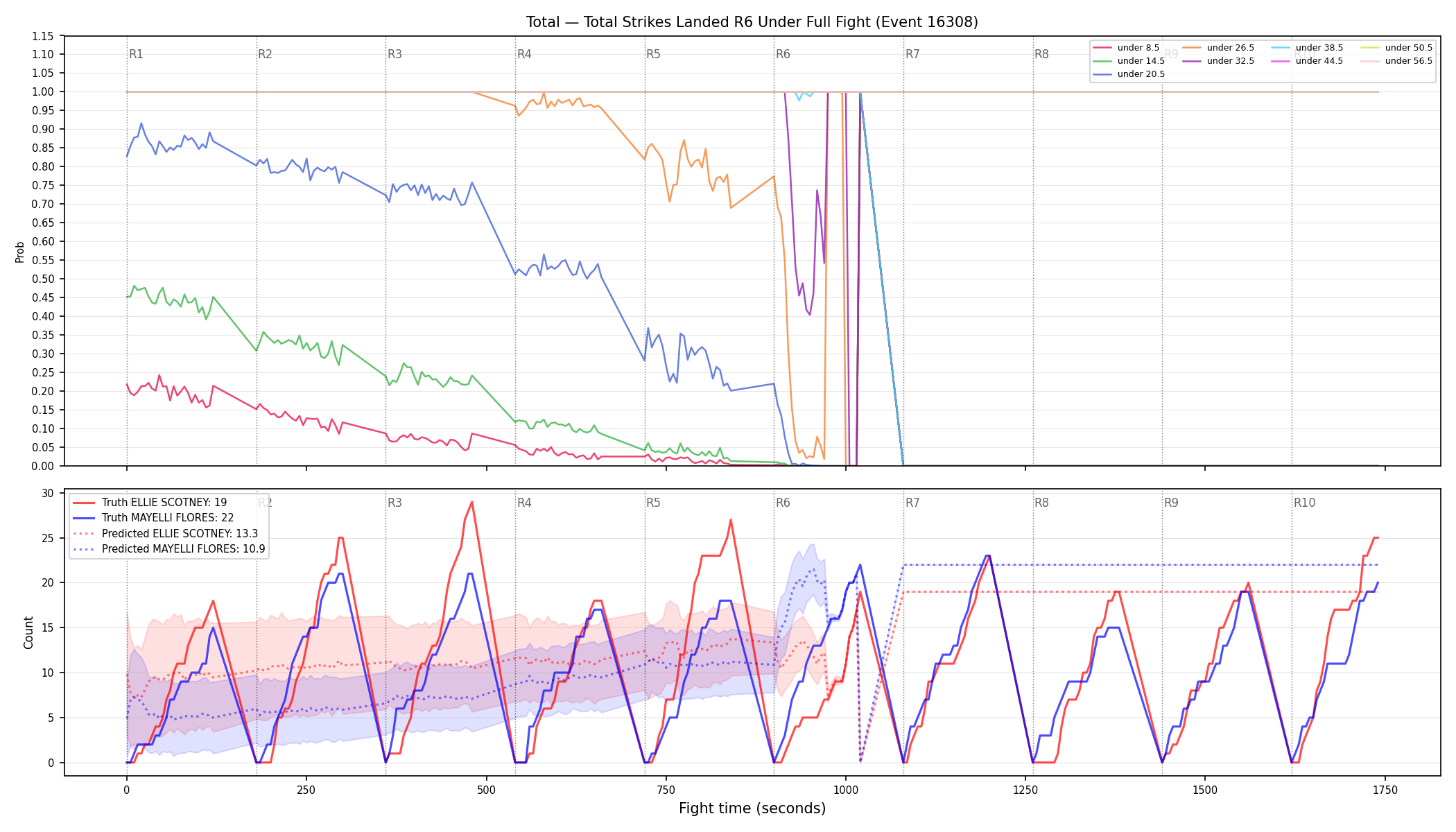 Stats/Round/Total Unders/Total Strikes Landed/Round 06/16308 Round 06 Under Fight — Prod