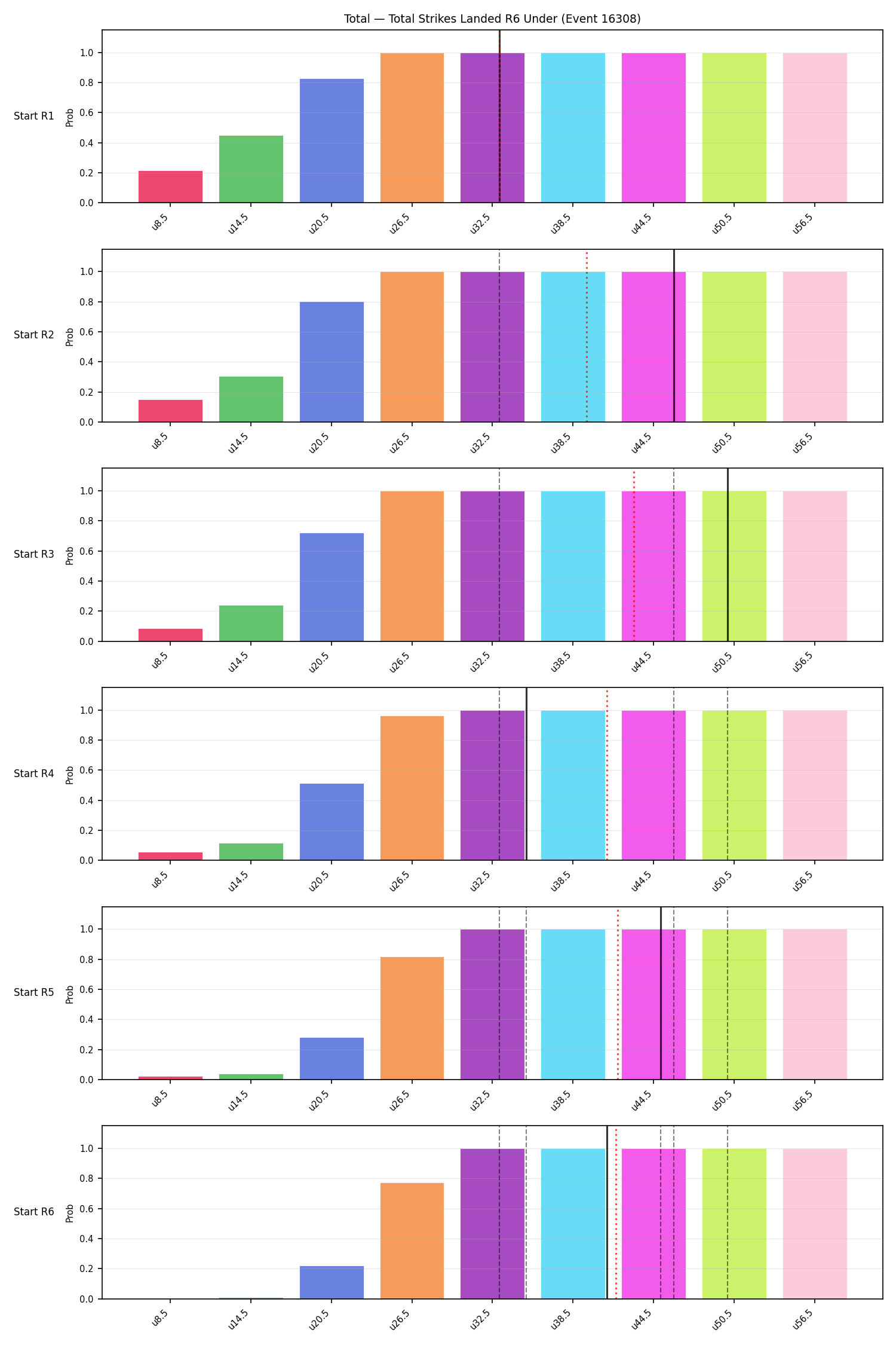 Stats/Round/Total Unders/Total Strikes Landed/Round 06/16308 Round 06 Under Snapshots — Prod