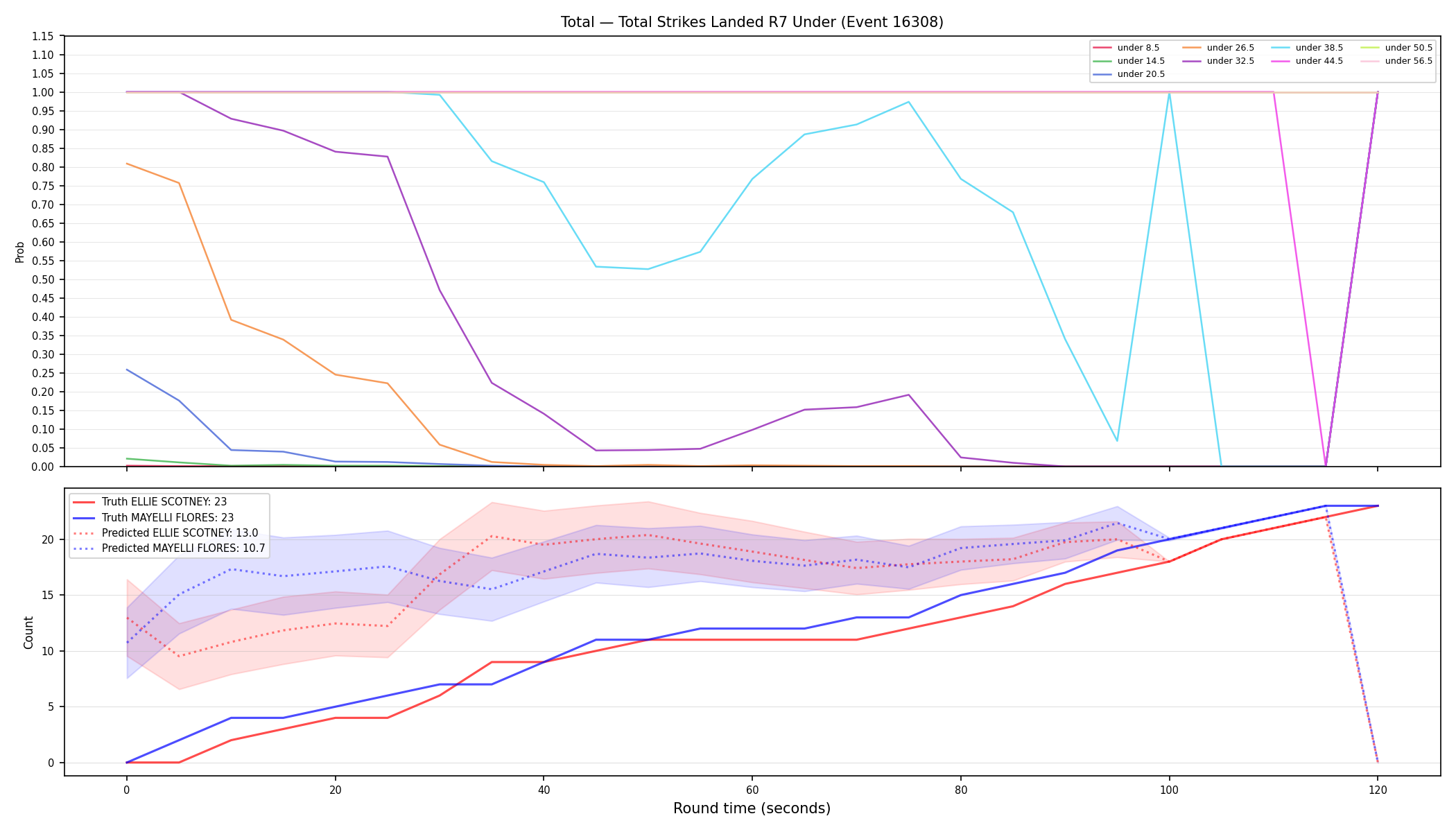 Stats/Round/Total Unders/Total Strikes Landed/Round 07/16308 Round 07 Under — Prod