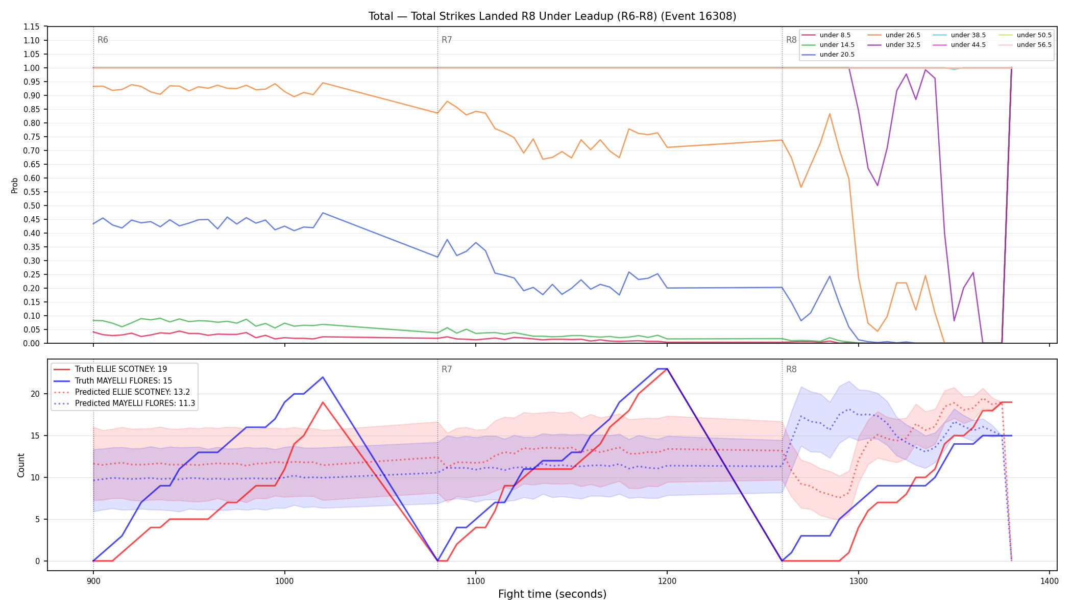 Stats/Round/Total Unders/Total Strikes Landed/Round 08/16308 Round 08 Under Leadup — Prod