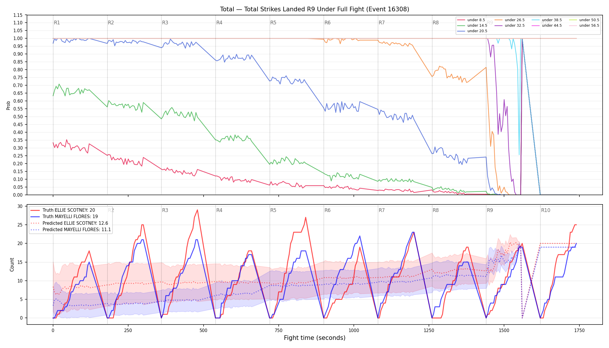 Stats/Round/Total Unders/Total Strikes Landed/Round 09/16308 Round 09 Under Fight — Prod