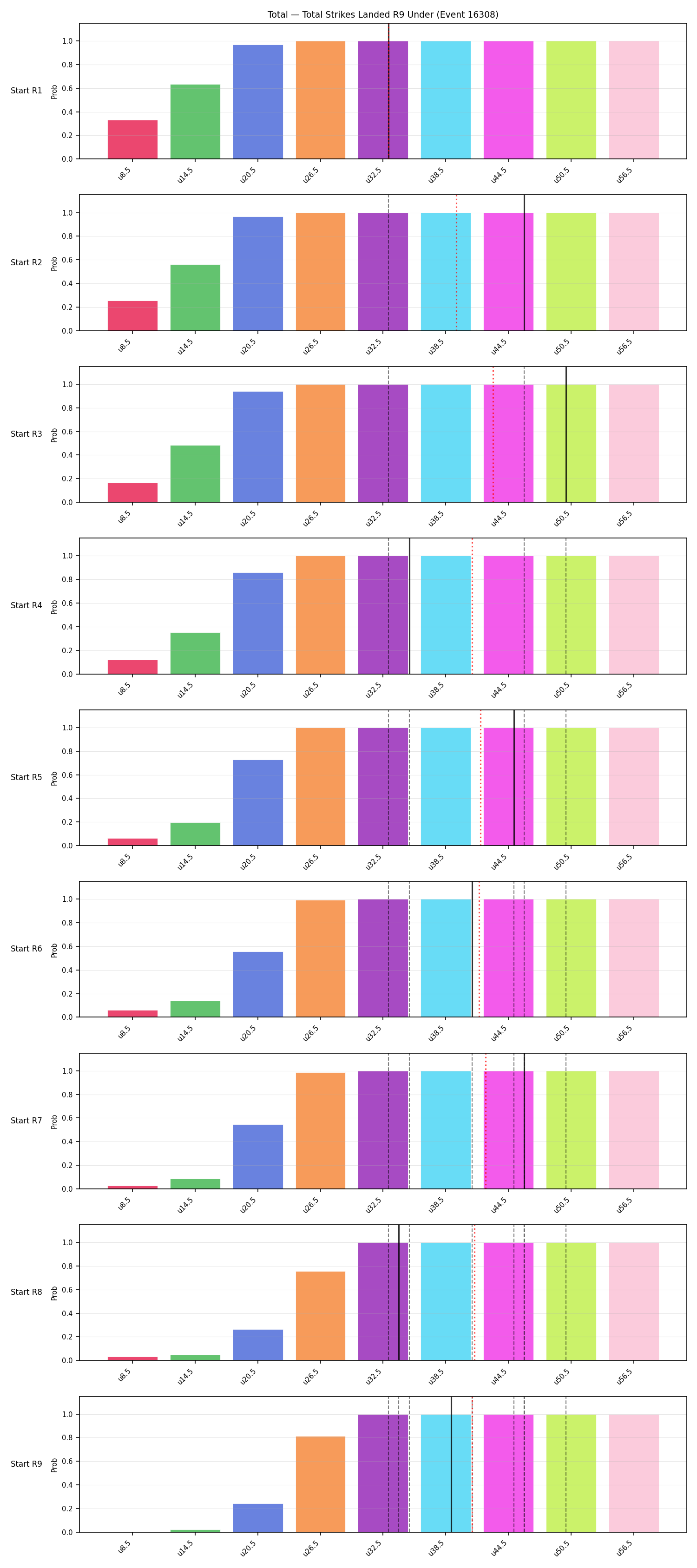 Stats/Round/Total Unders/Total Strikes Landed/Round 09/16308 Round 09 Under Snapshots — Prod
