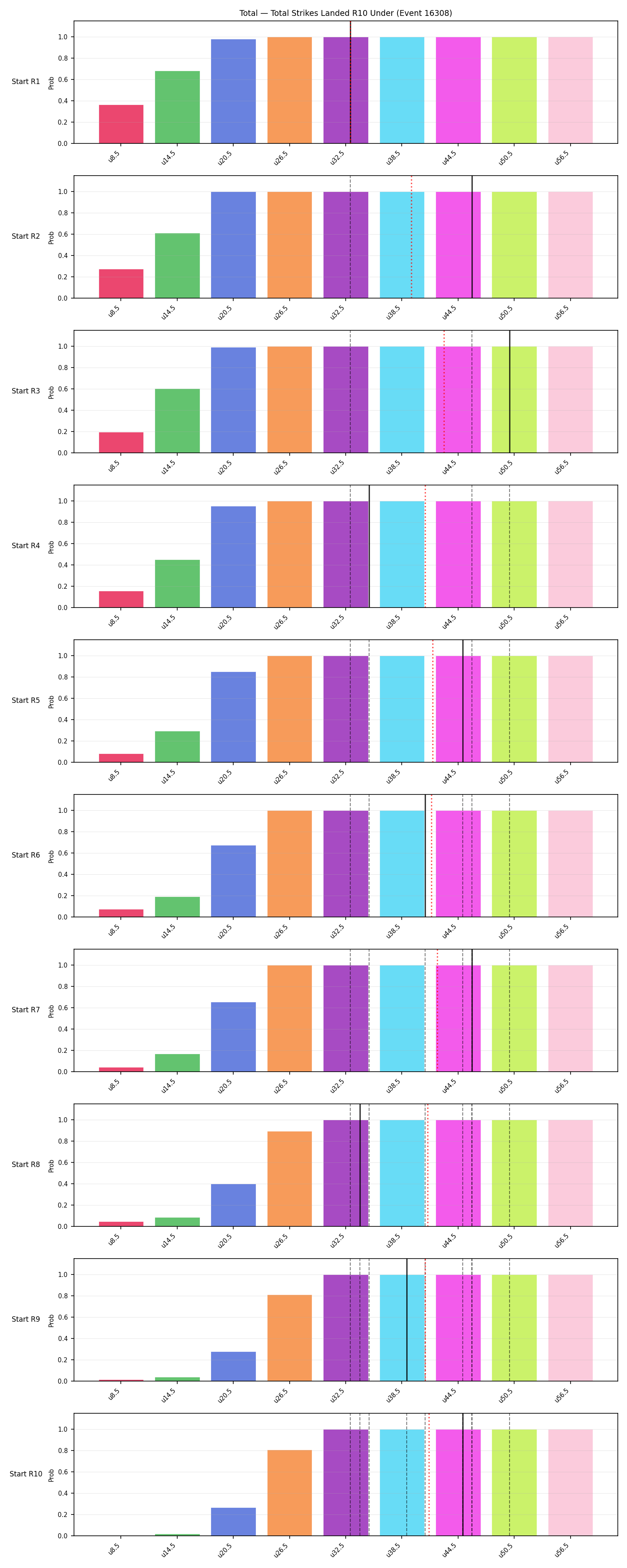 Stats/Round/Total Unders/Total Strikes Landed/Round 10/16308 Round 10 Under Snapshots — Prod