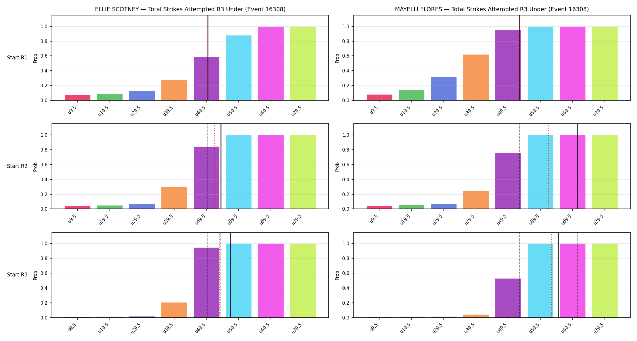 Round: Total Strikes Attempted — round 3 — snapshots — Prod