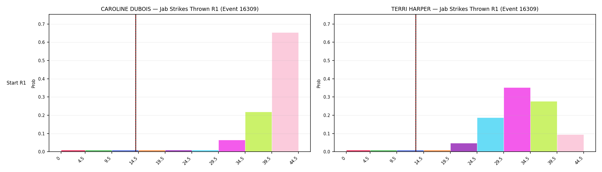 Round: Jab Strikes Thrown — round 1 — snapshots — Prod