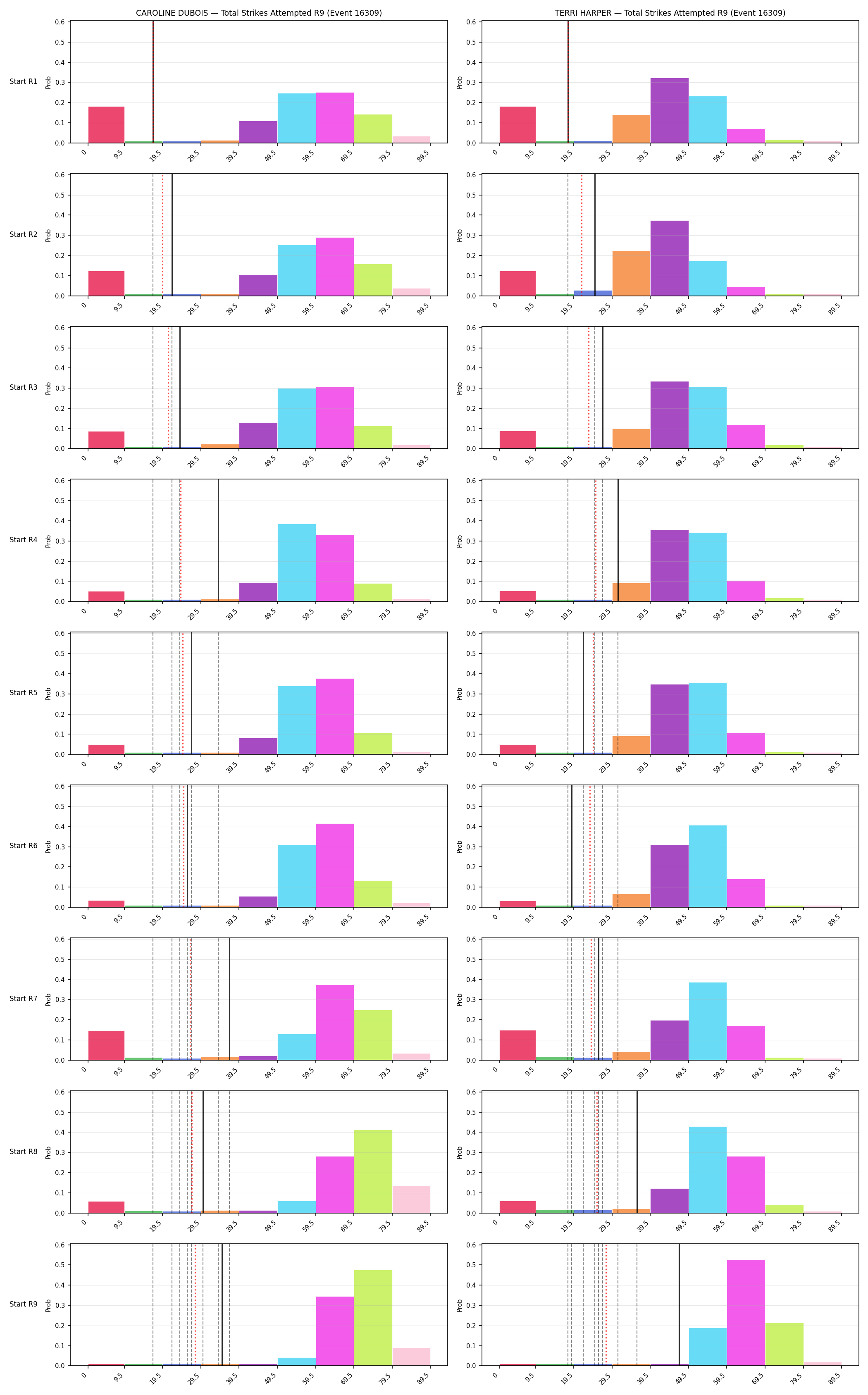 Round: Total Strikes Attempted — round 9 — snapshots — Prod