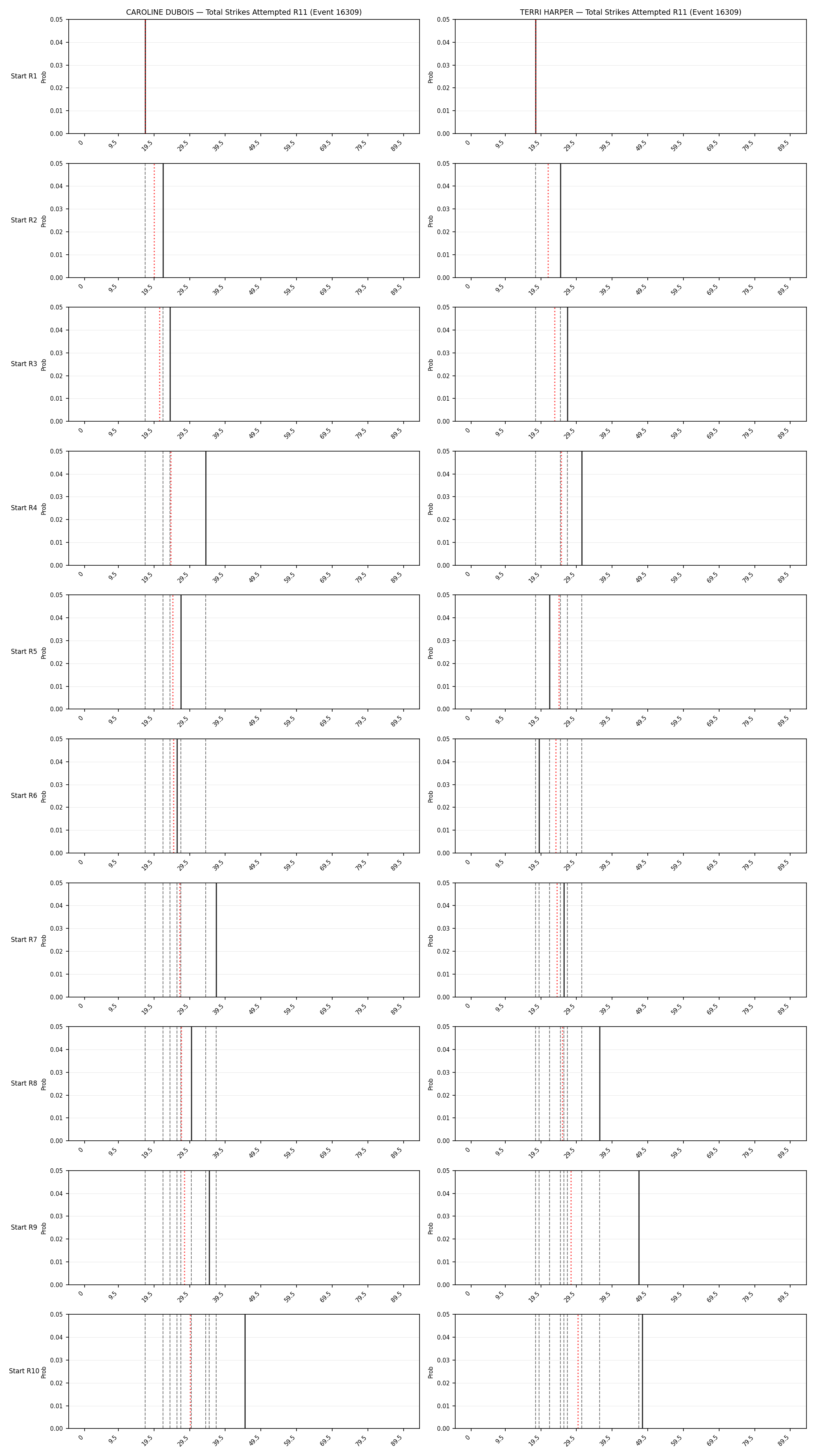 Round: Total Strikes Attempted — round 11 — snapshots — Prod