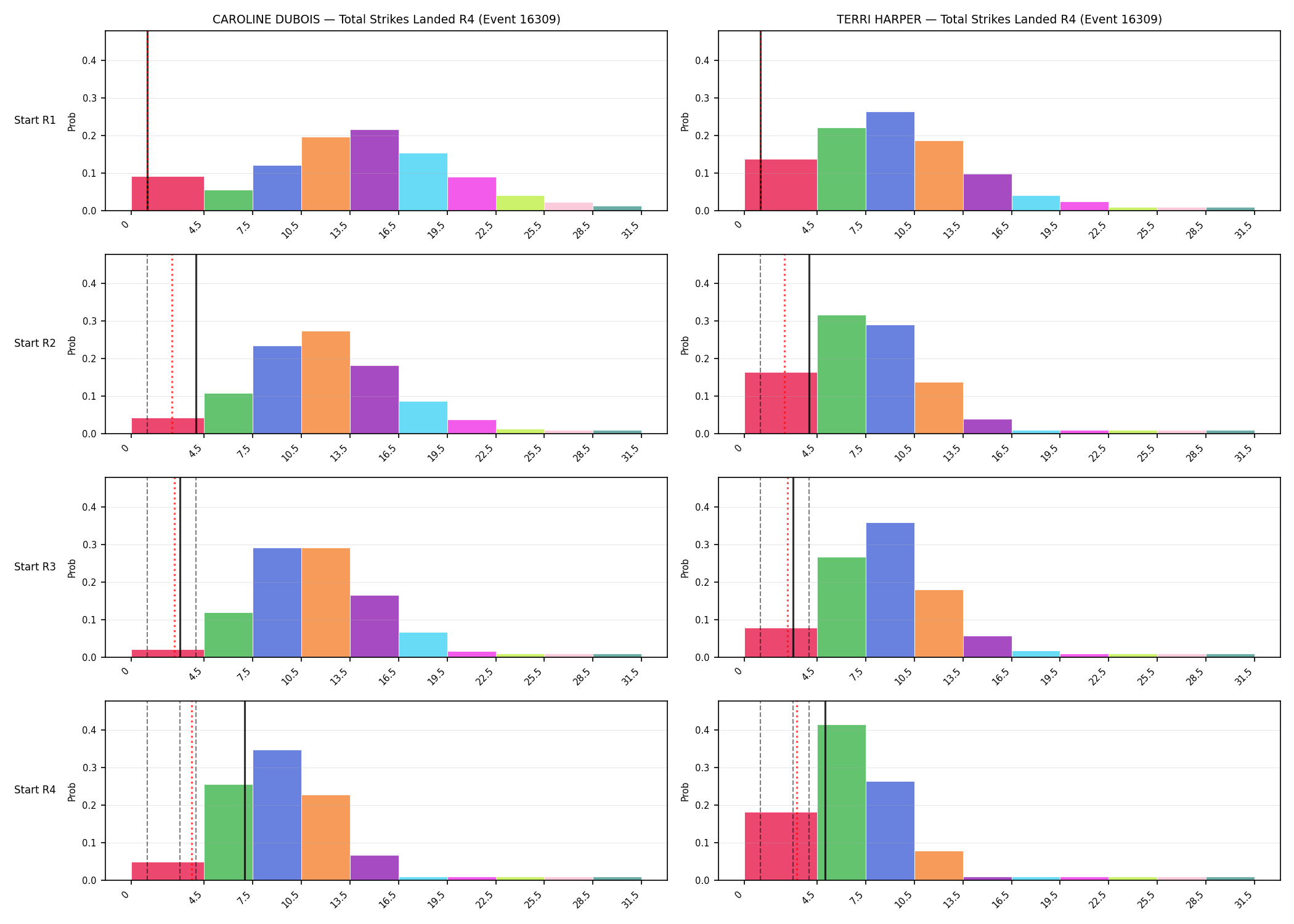 Round: Total Strikes Landed — round 4 — snapshots — Prod