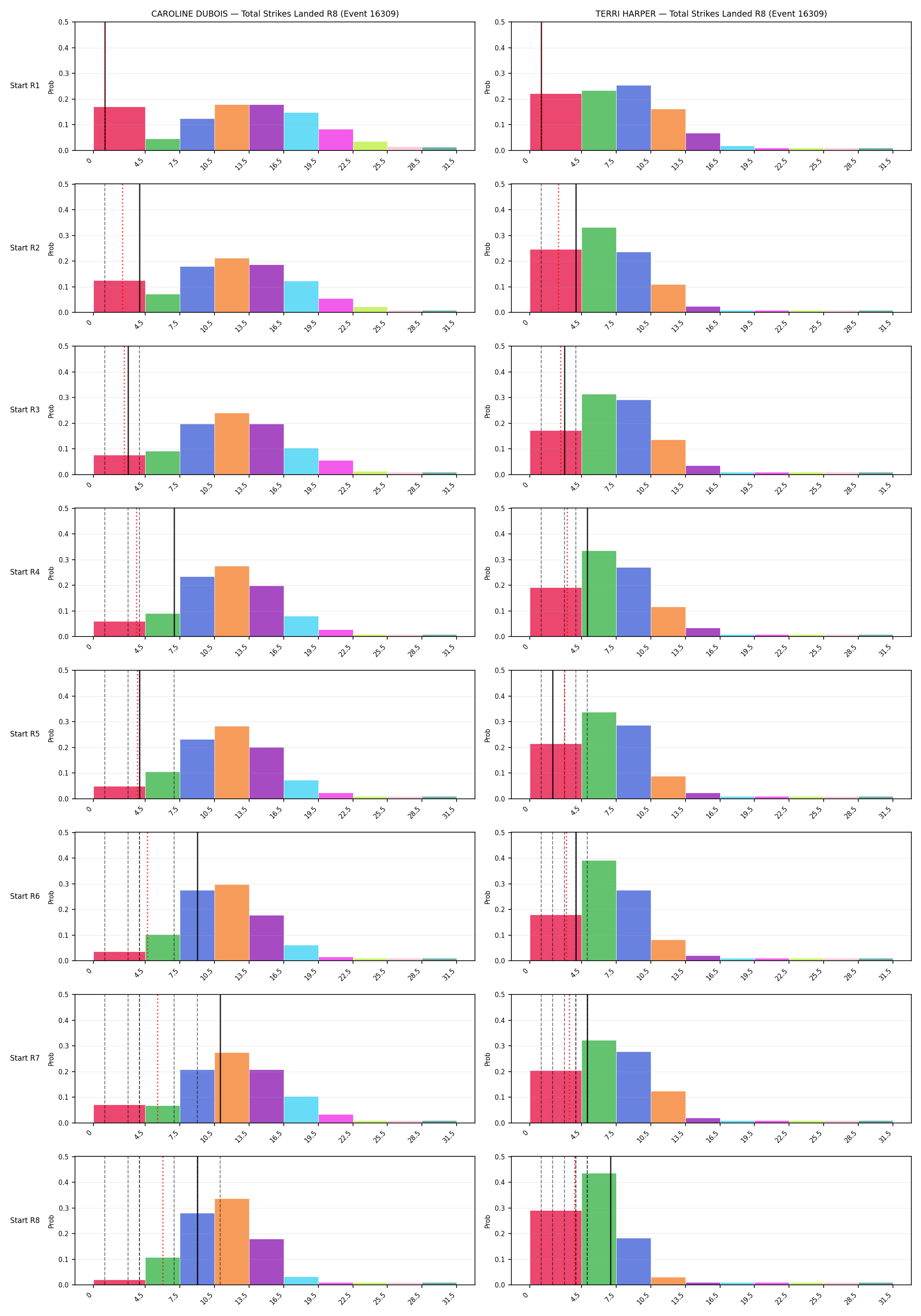 Round: Total Strikes Landed — round 8 — snapshots — Prod