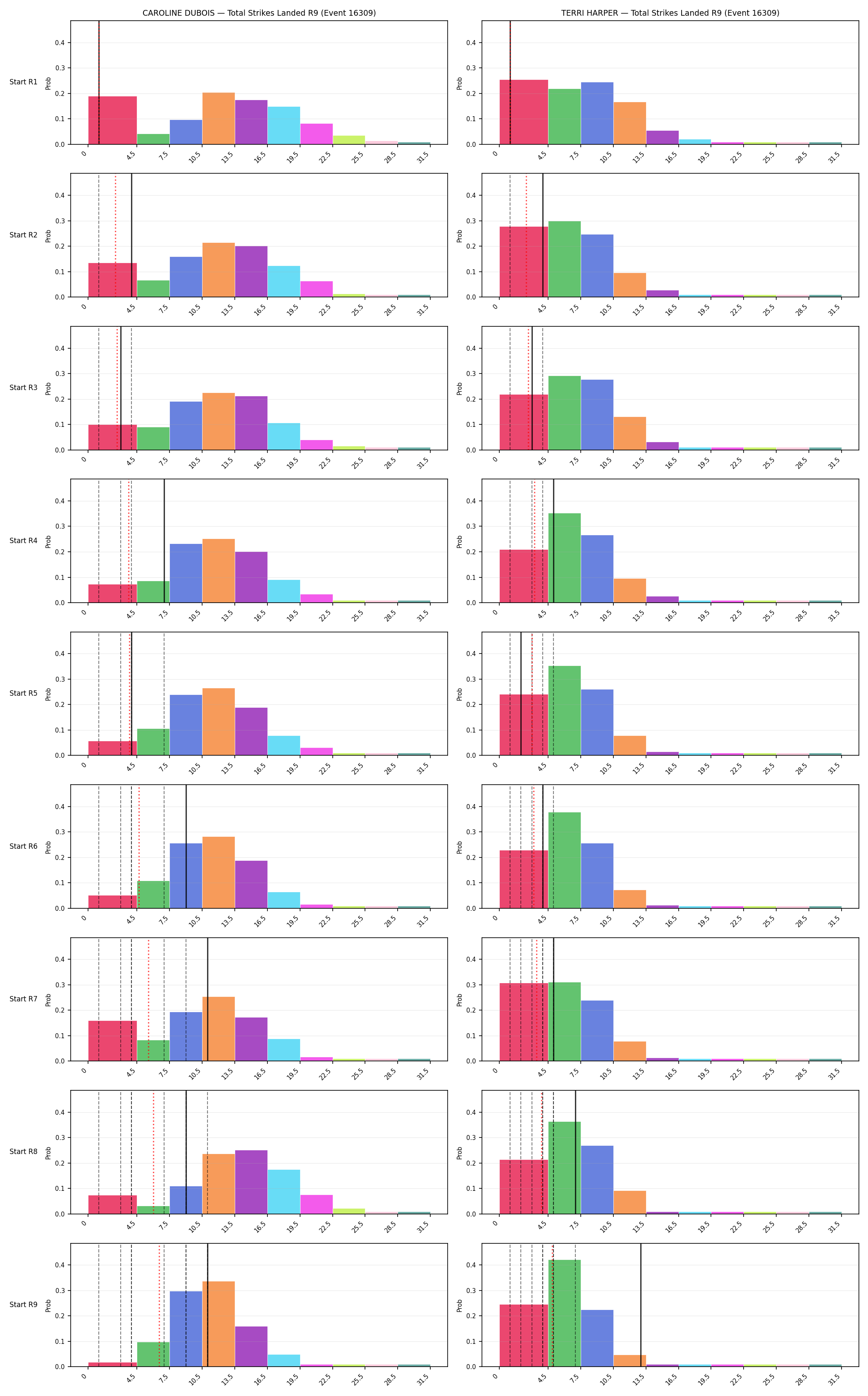 Round: Total Strikes Landed — round 9 — snapshots — Prod