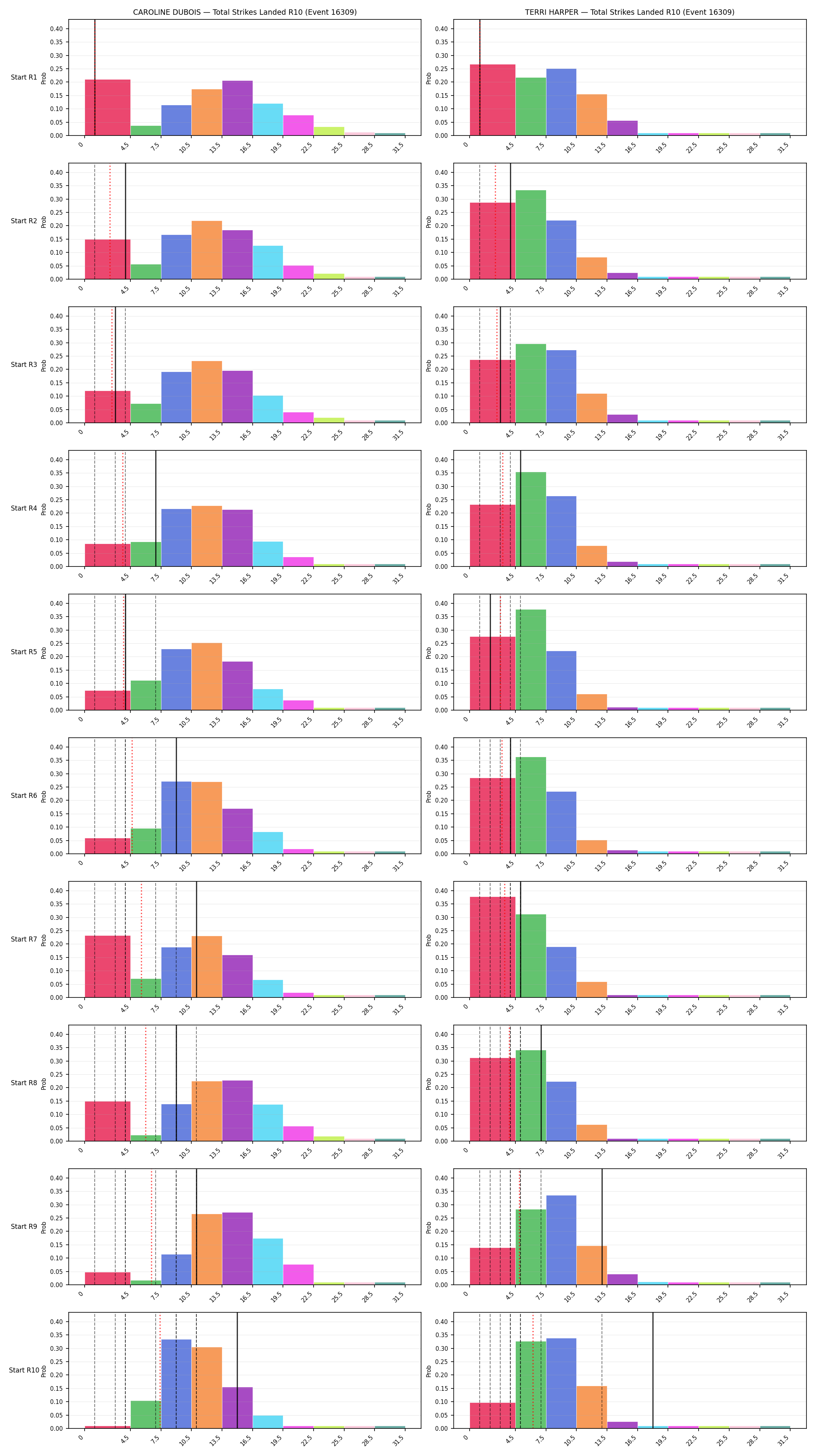 Round: Total Strikes Landed — round 10 — snapshots — Prod