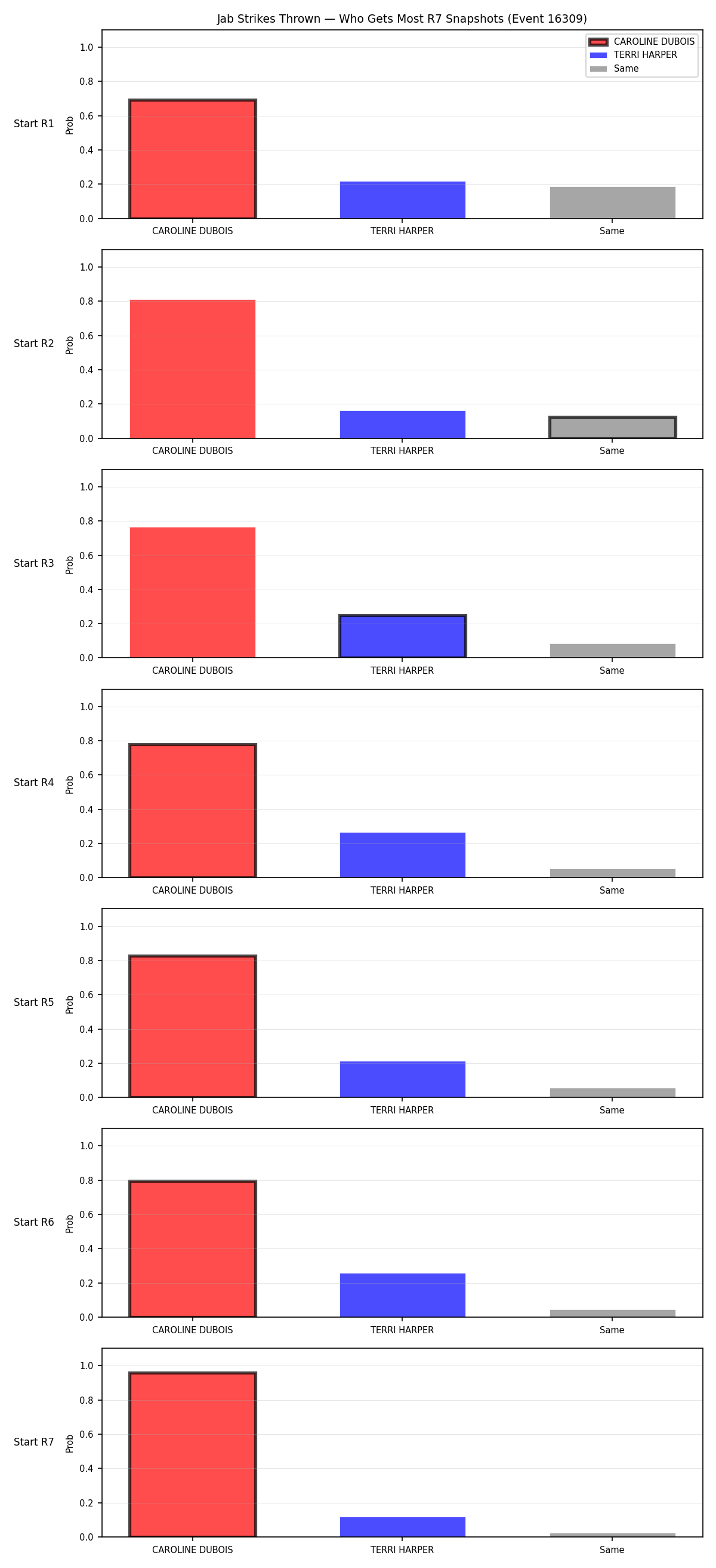 Round: Jab Strikes Thrown — round 7 — snapshots — Prod